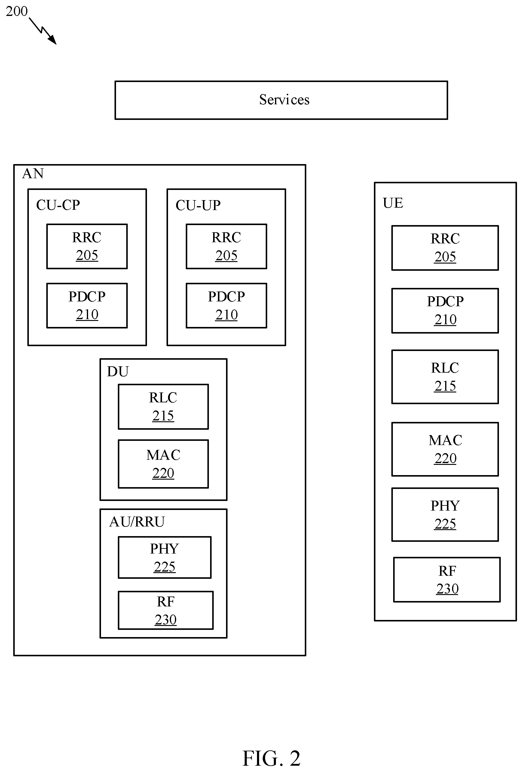 Patent US12568501 Figure 2 – Uplink grant downlink control information for frequency domain compressed uplink precoding