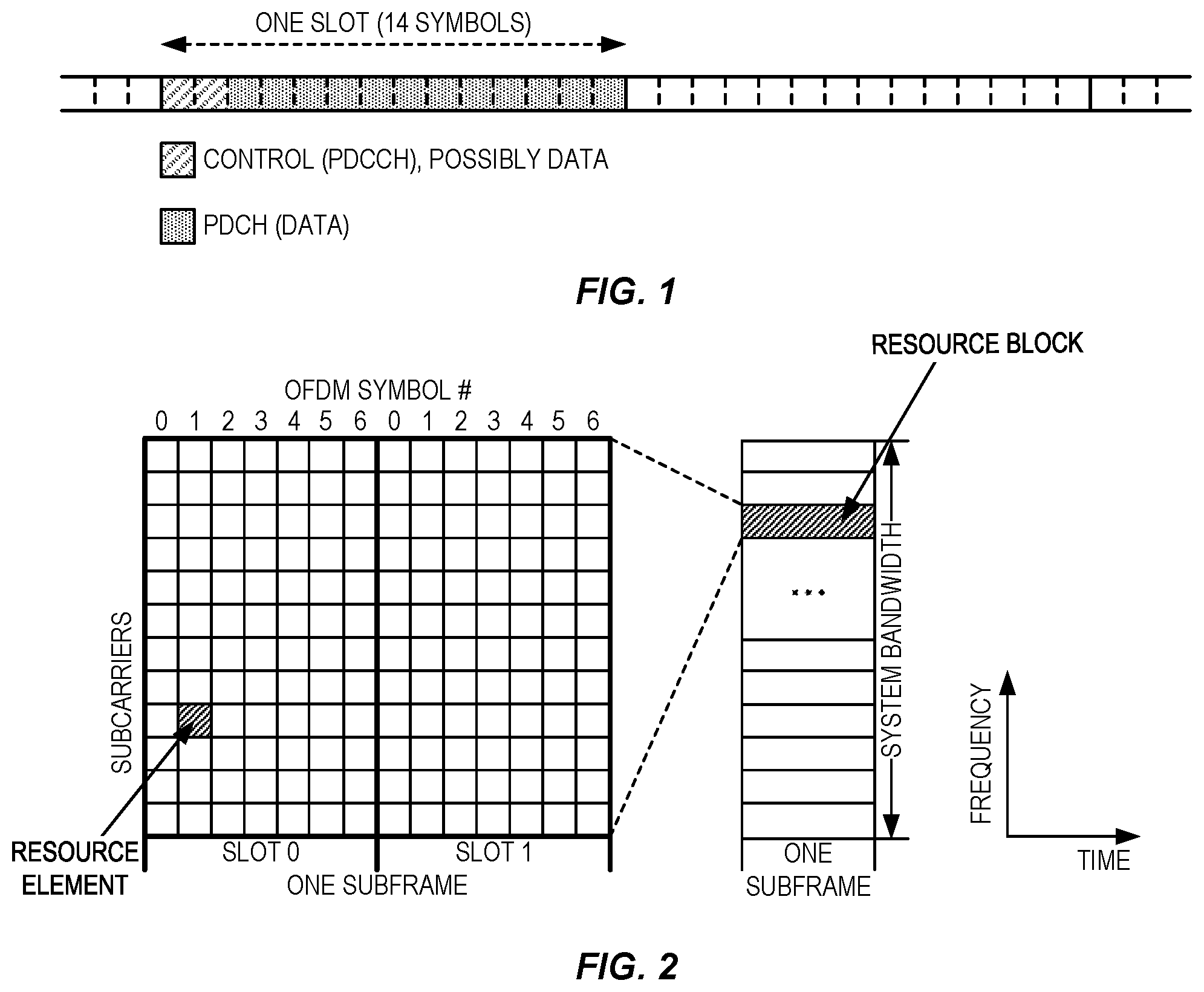 Patent US12568502 — Mixed signal DCI and multi-DCI for PDSCH scheduling — Figure 1