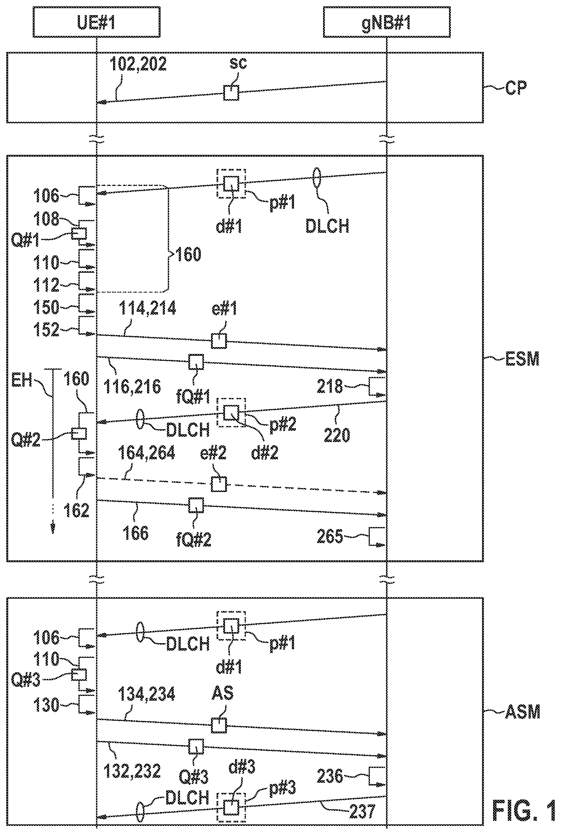 Patent US12568515 — Channel state informaton (CSI) transmission based on machine learning (ML) — Figure 1