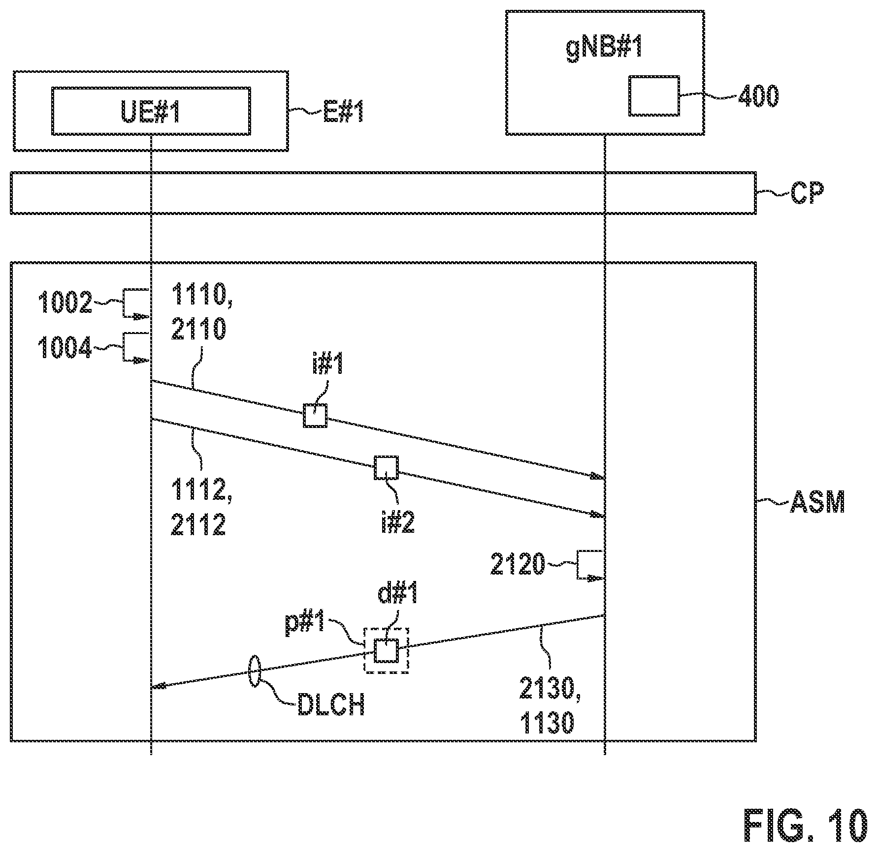 Patent US12568515 Figure 6 – Channel state informaton (CSI) transmission based on machine learning (ML)