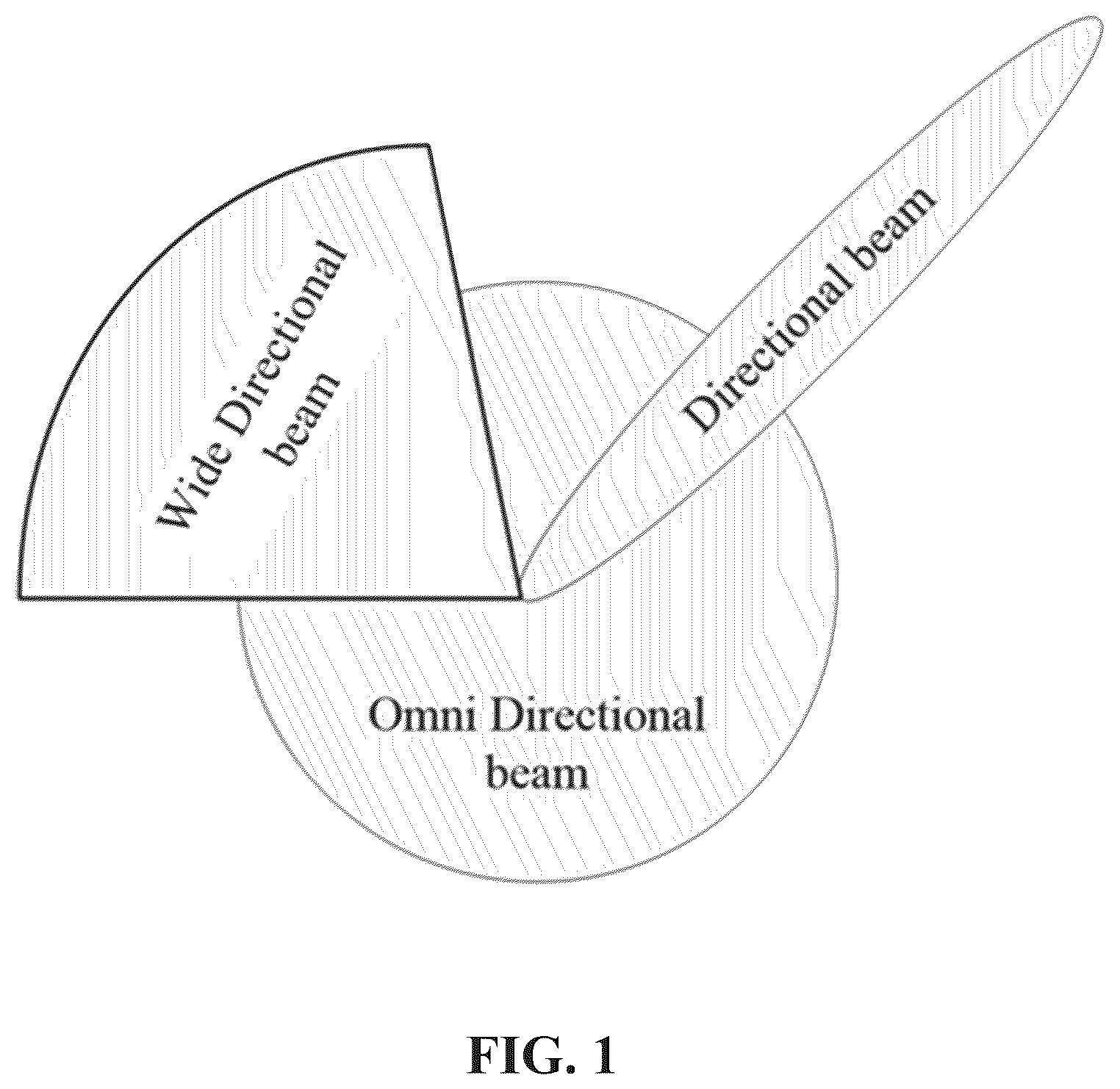 Patent US12568528 — Channel access procedure — Figure 1
