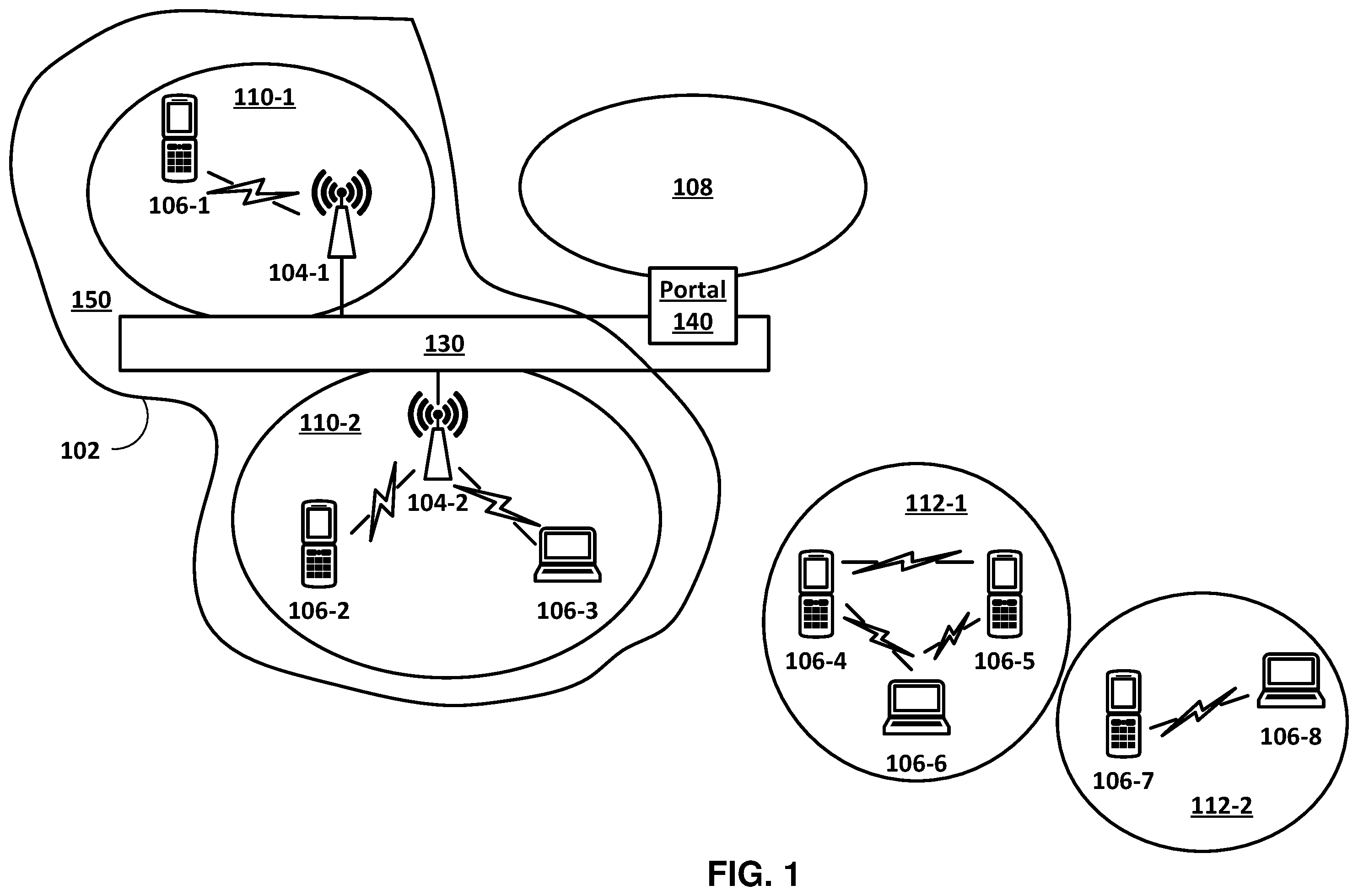 Patent US12568530 — Triggered TXOP sharing (TXS) time termination — Figure 1