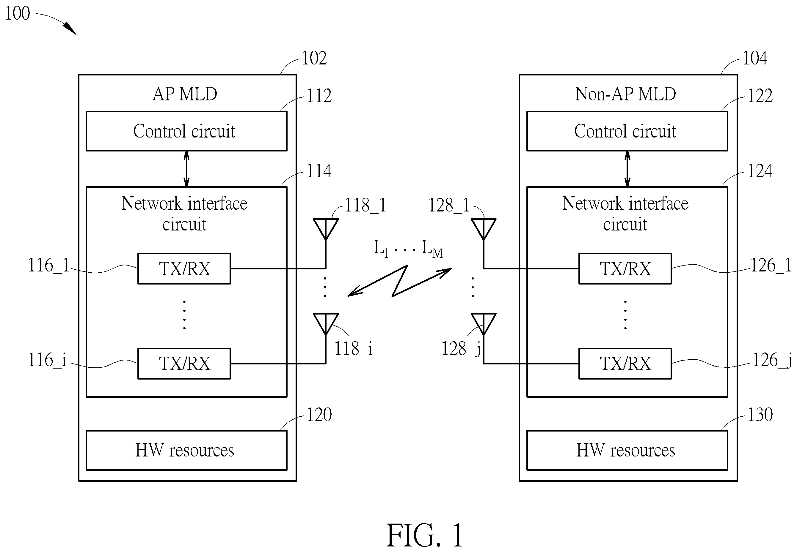 Patent US12568539 — Method and apparatus for dealing with resource allocation and/or link addition of access point multi-link device — Figure 1