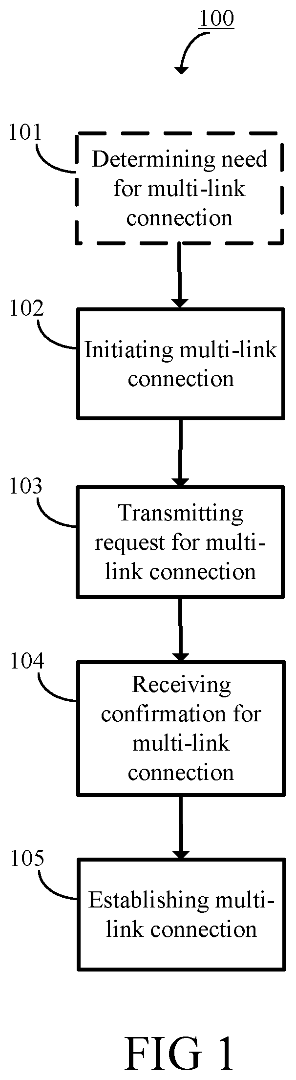 Patent US12568540 — Multi-link communication in a wireless communication network — Figure 1