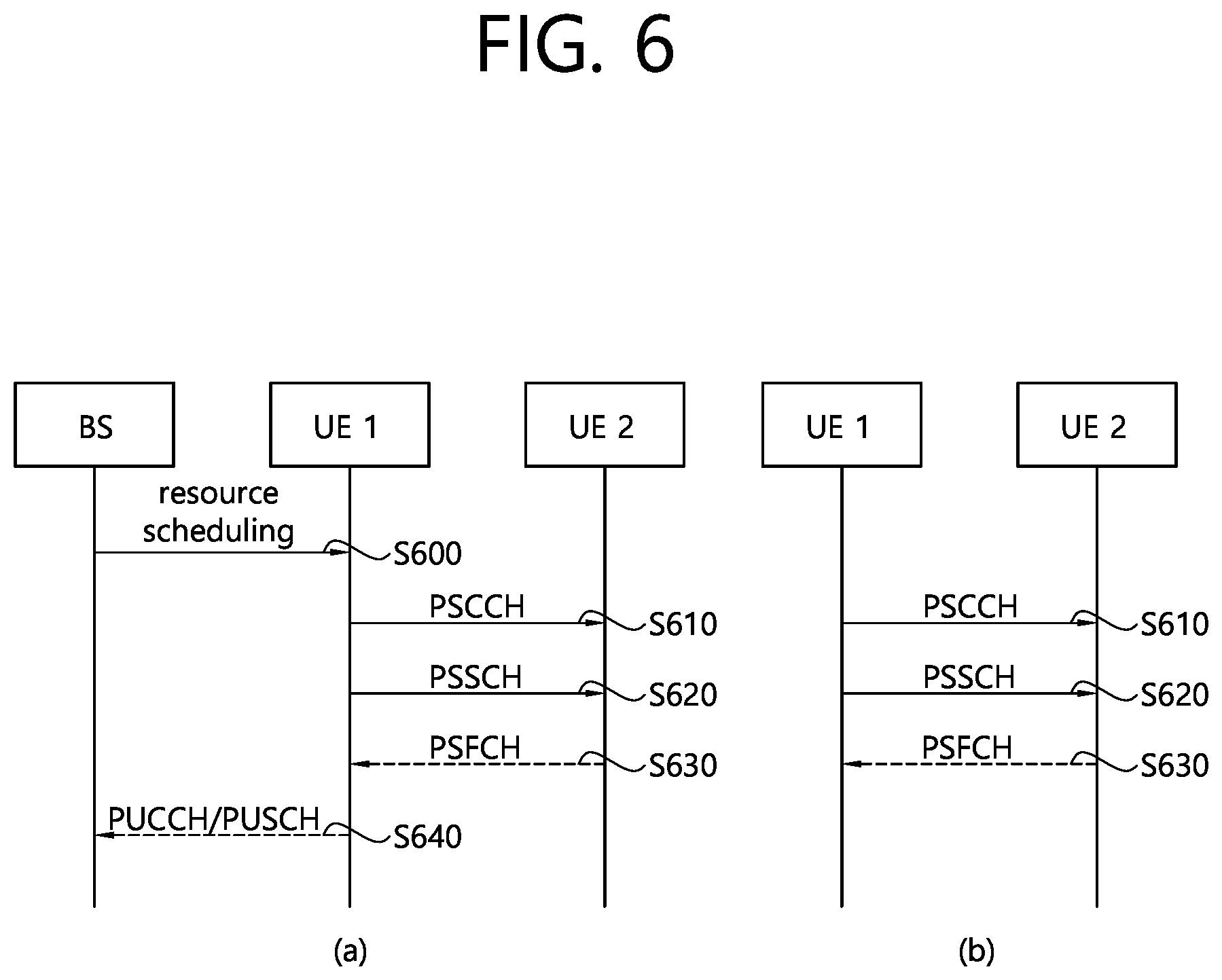 Patent US12568551 Figure 6 – Method and device for performing sidelink retransmission operation in SL DRX on-duration in NR V2X