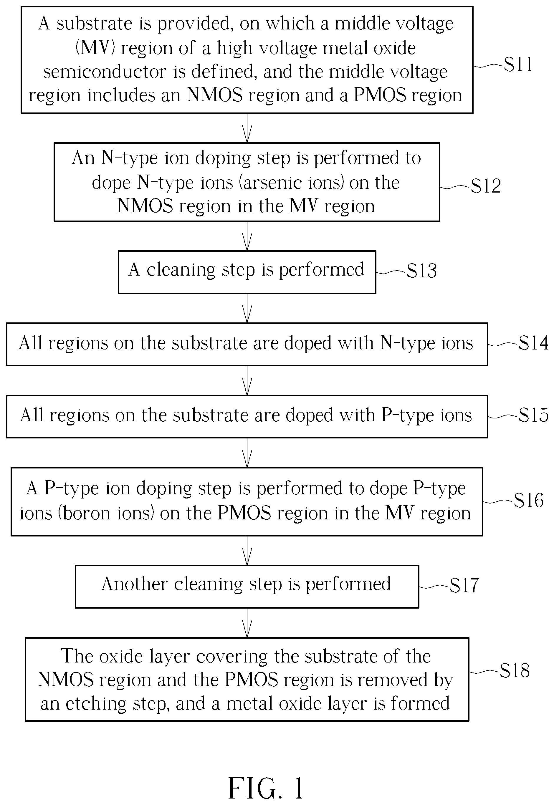 Patent US12568675 — Manufacturing method of semiconductor structure — Figure 1