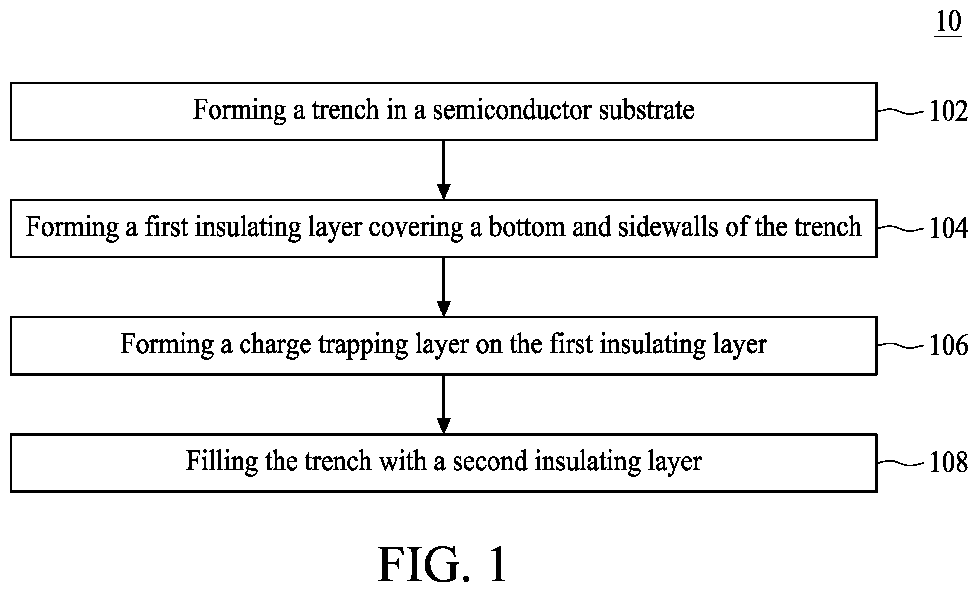 Patent US12568700 — Method for forming isolation structure and semiconductor structure — Figure 1