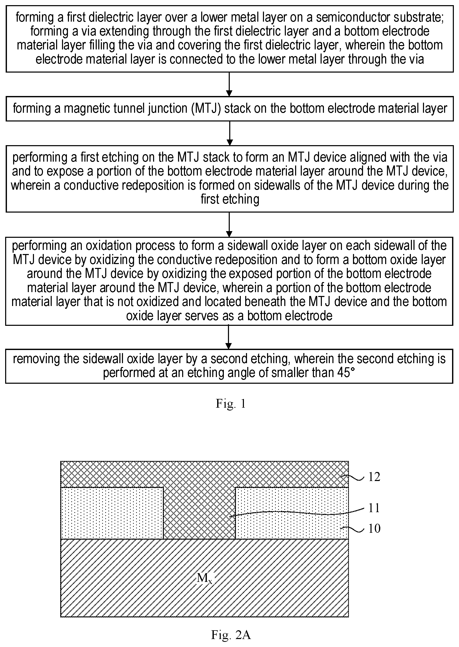 Patent US12568768 — Methods for fabricating magnetoresistive random access memory with via under MJT — Figure 1