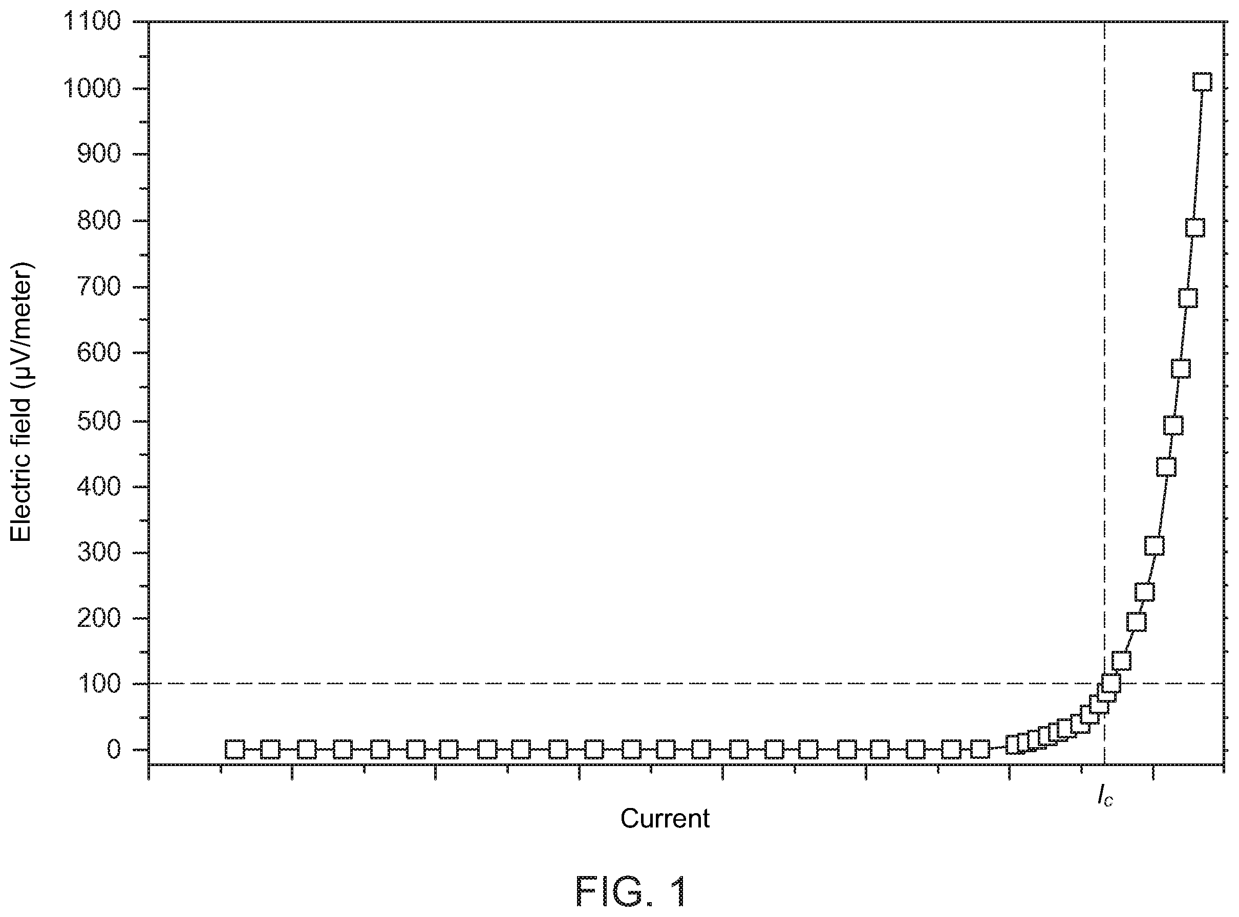 Patent US12568774 — Superconducting switches — Figure 1
