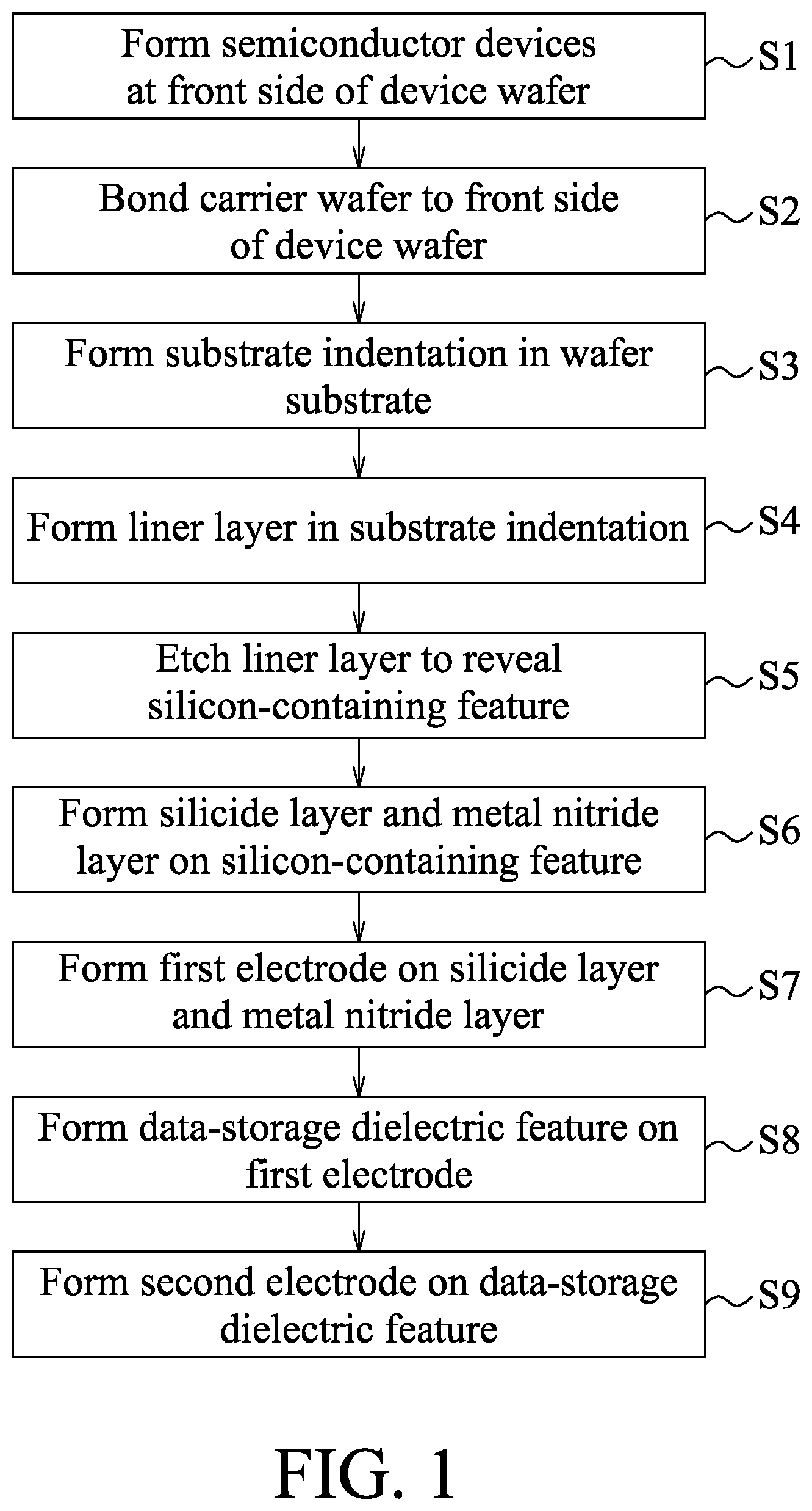 Patent US12568775 — Method for forming a memory device at a backside of a wafer substrate, and memory cell including a memory device at a backside of a wafer substrate — Figure 1