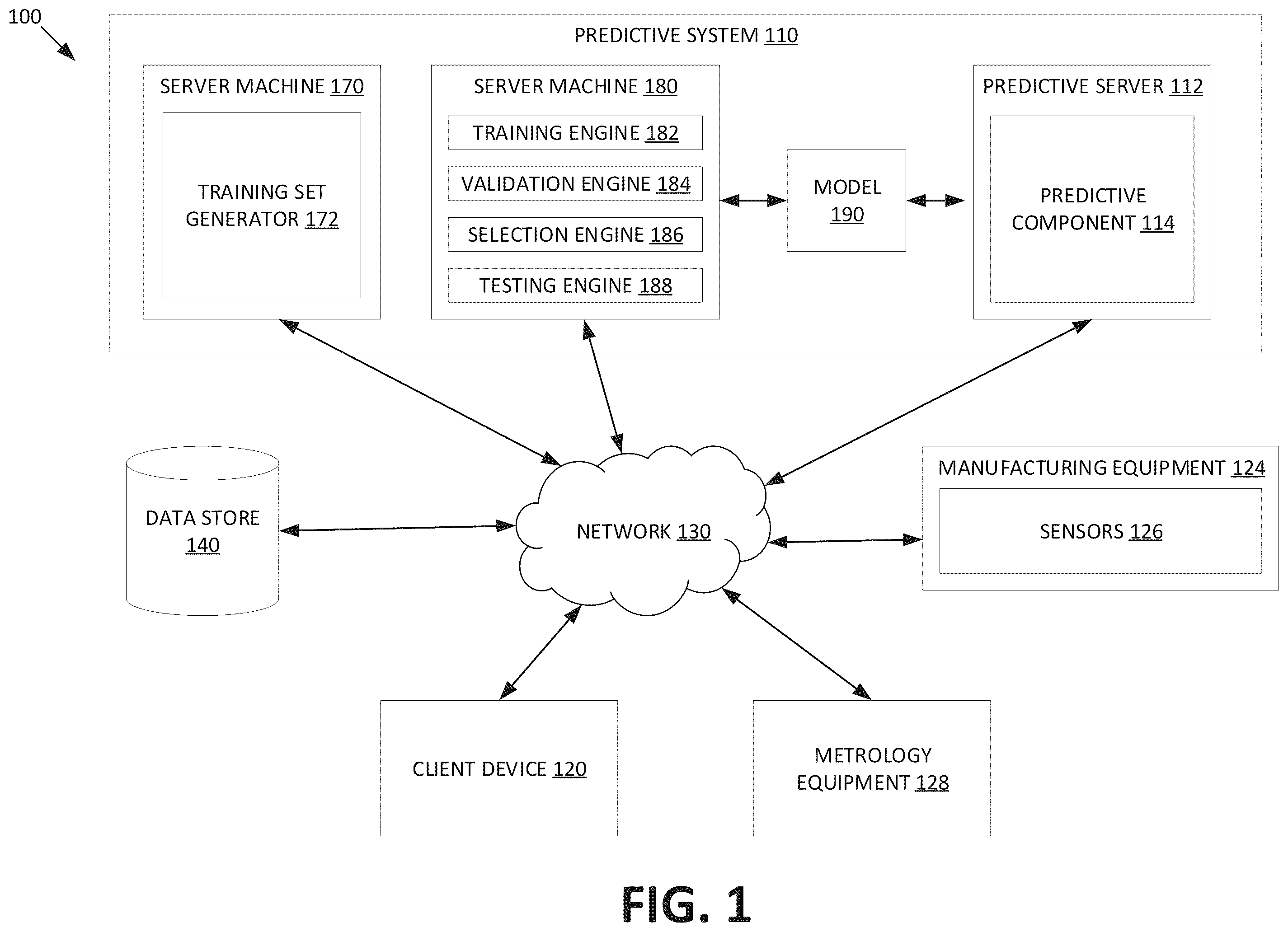 Patent US12568791 — Controlling concentration profiles for deposited films using machine learning — Figure 1