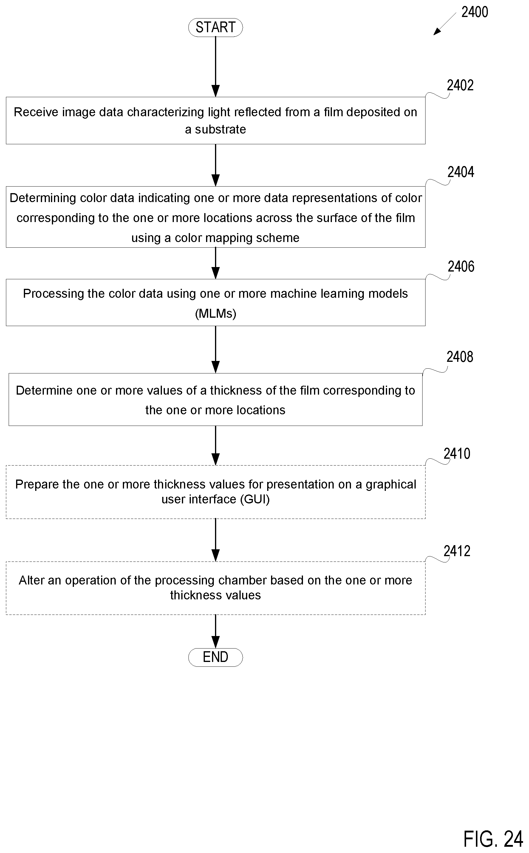 Patent US12568800 Figure 19 – Chemical-dose substrate deposition monitoring