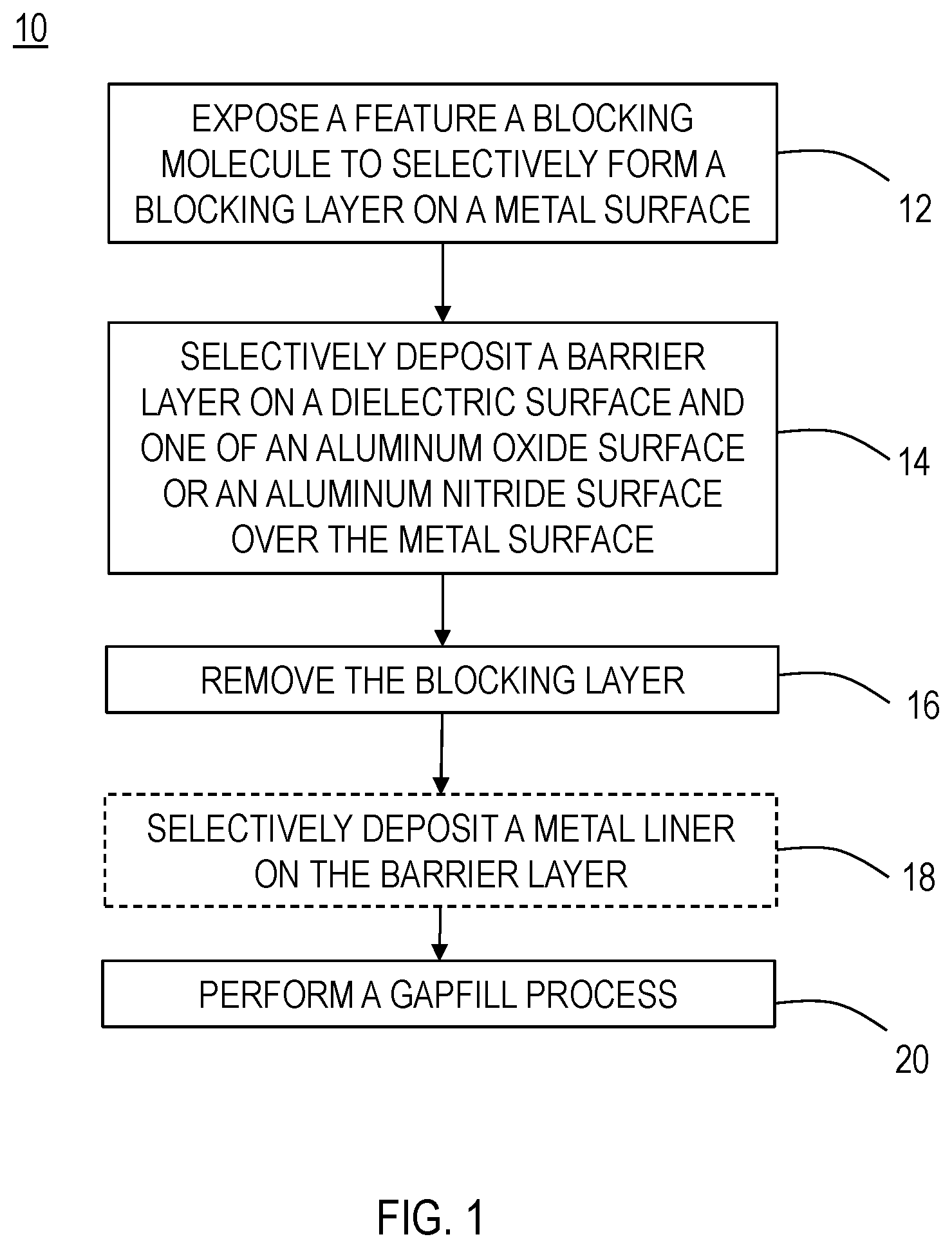 Patent US12568803 — Methods of forming interconnect structures — Figure 1