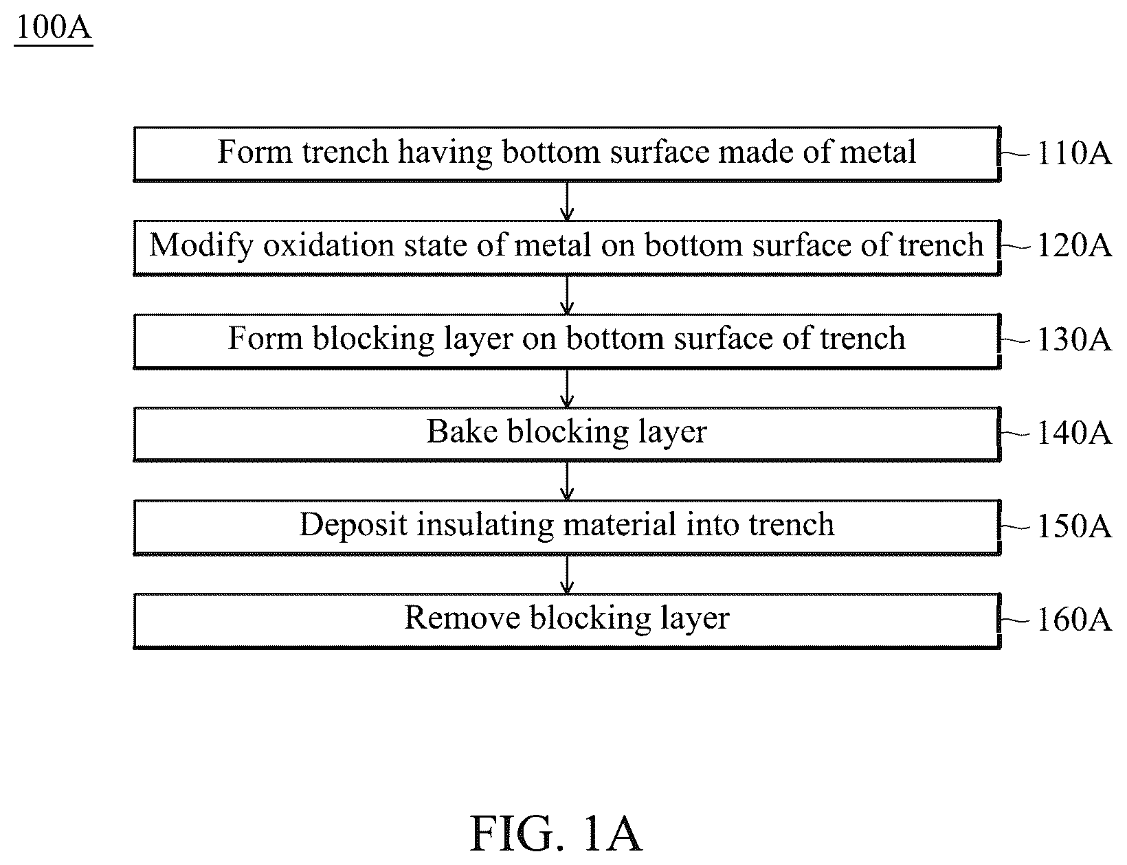 Patent US12568807 — Interconnect structure for semiconductor device and related methods — Figure 1