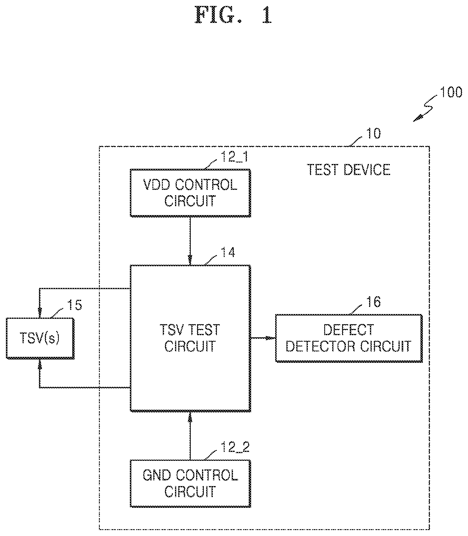 Patent US12568860 — Semiconductor device including through-silicon via (TSV) test device and operating method thereof — Figure 1