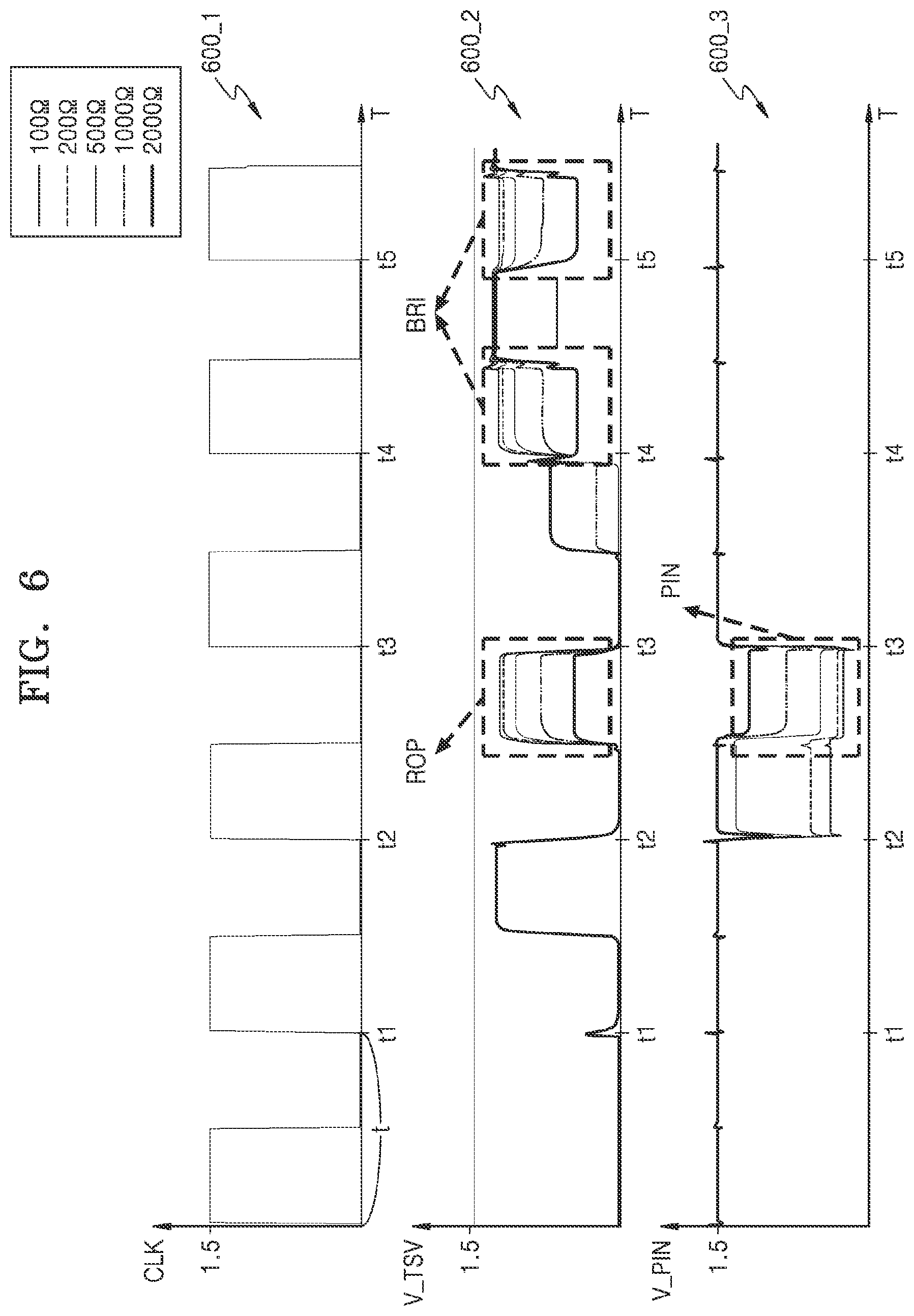 Patent US12568860 Figure 9 – Semiconductor device including through-silicon via (TSV) test device and operating method thereof