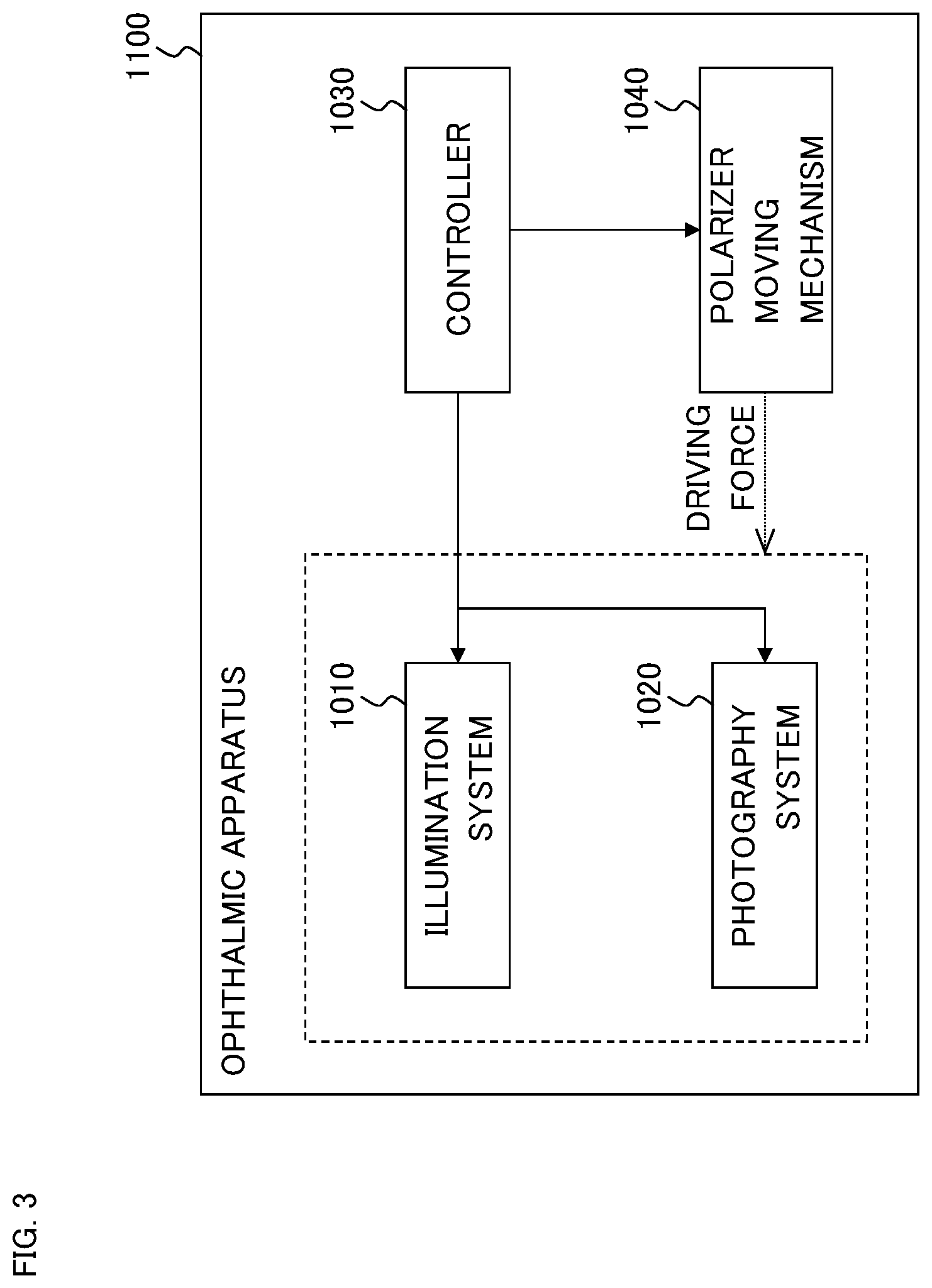 Patent US12569134 Figure 3 – Ophthalmic apparatus, method of controlling ophthalmic apparatus, and recording medium