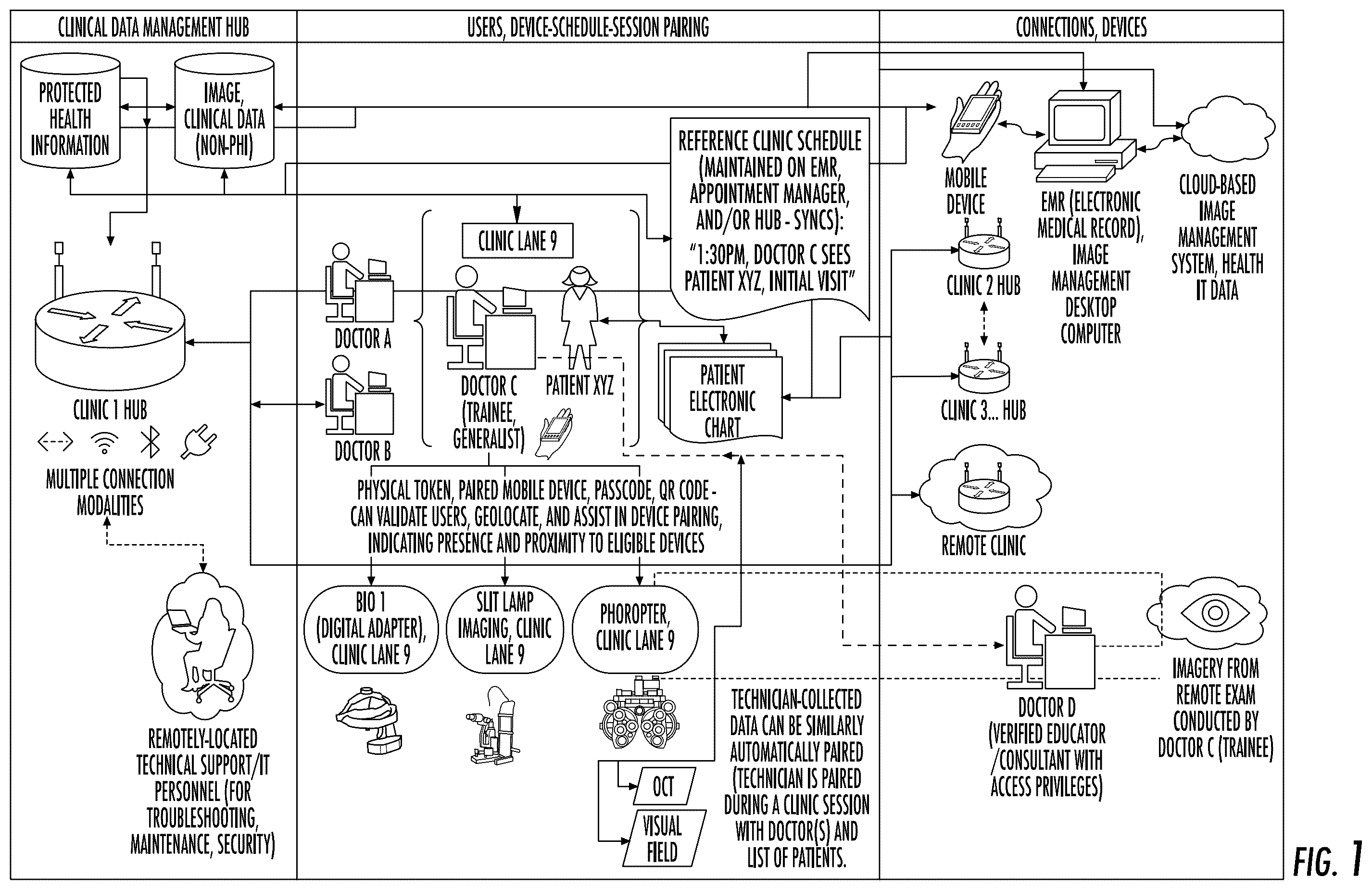 Patent US12569136 — Methods and systems for automating opthalmic diagnosis and treatment — Figure 1