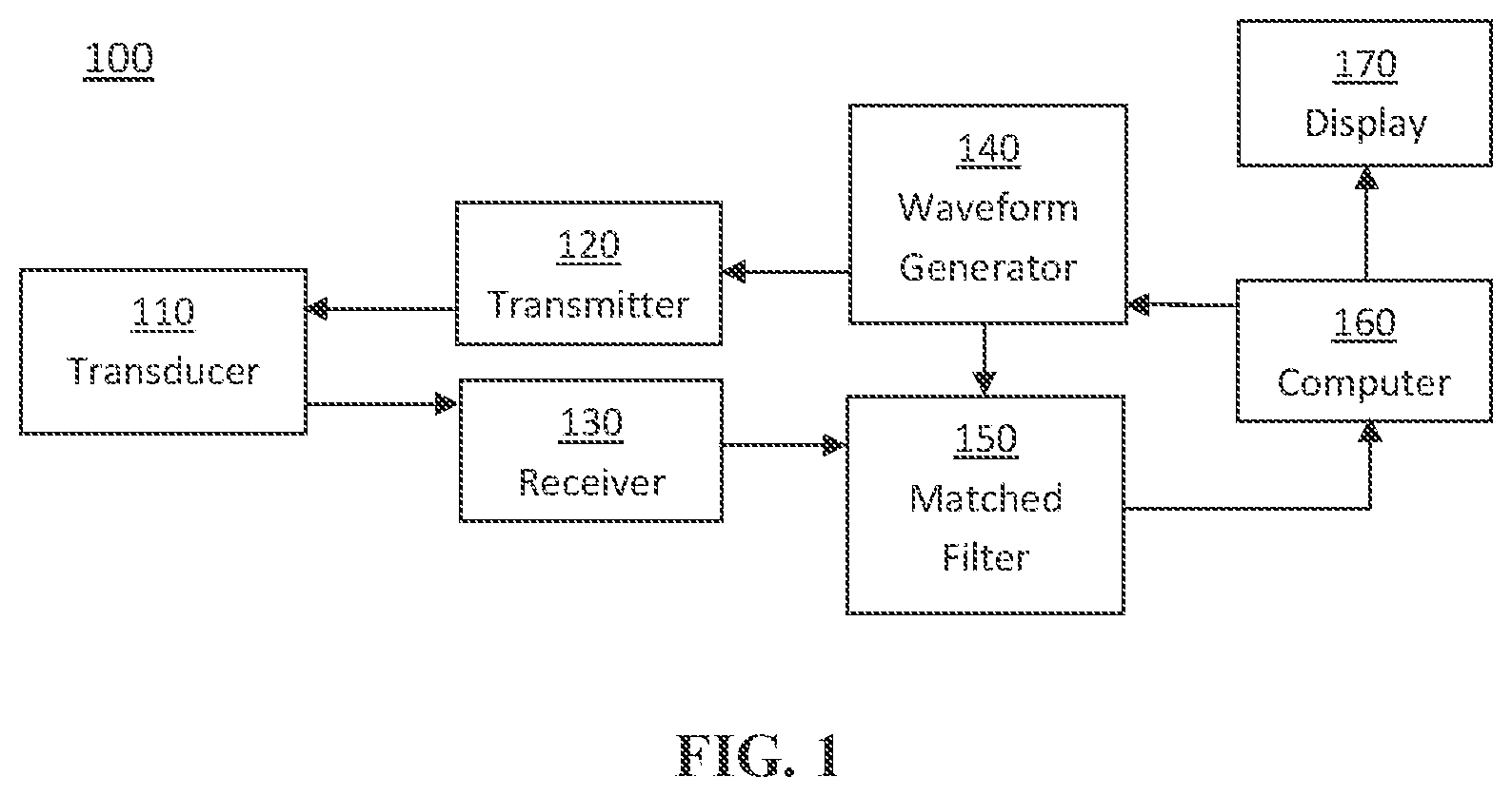 Patent US12569144 — Acoustic imaging and measurements using windowed nonlinear frequency modulation chirp — Figure 1