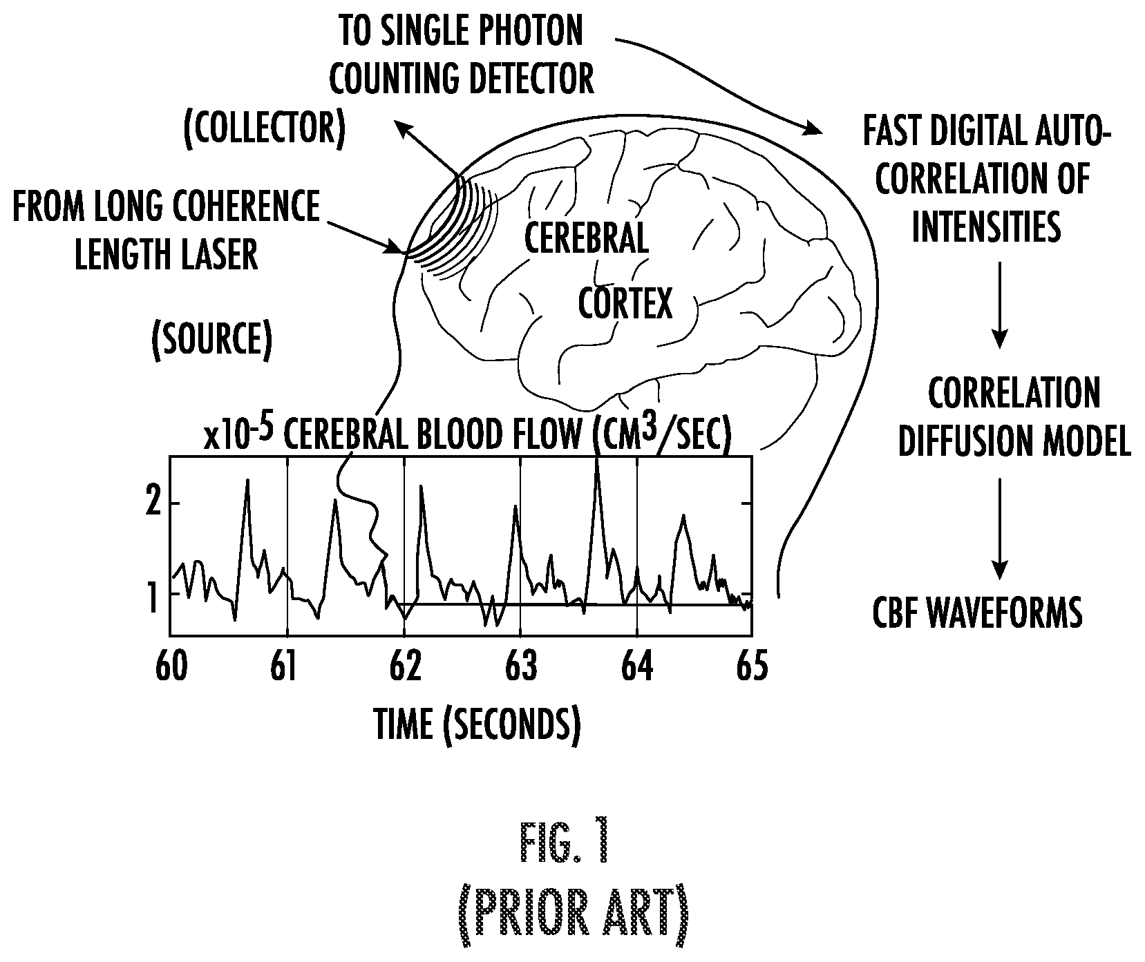 Patent US12569154 Figure 1 – Pathlength resolved CW-light source based diffuse correlation spectroscopy