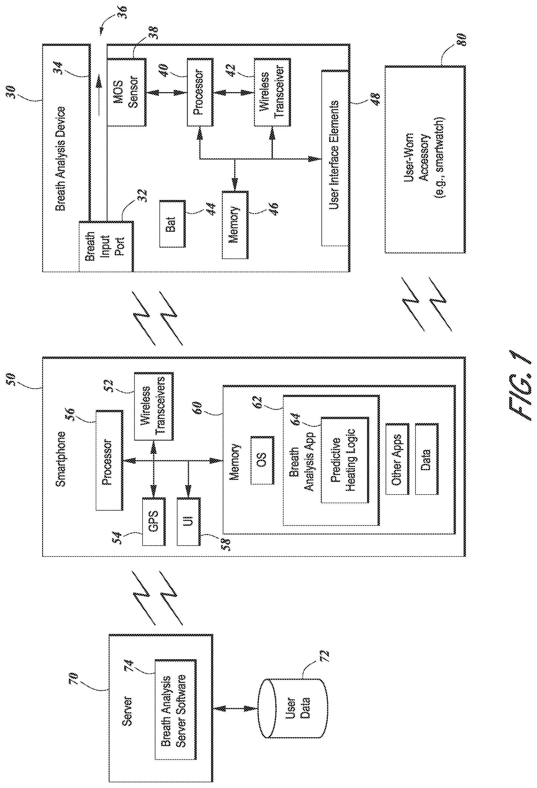 Patent US12569162 — Breath analysis system with predictive sensor preparation — Figure 1