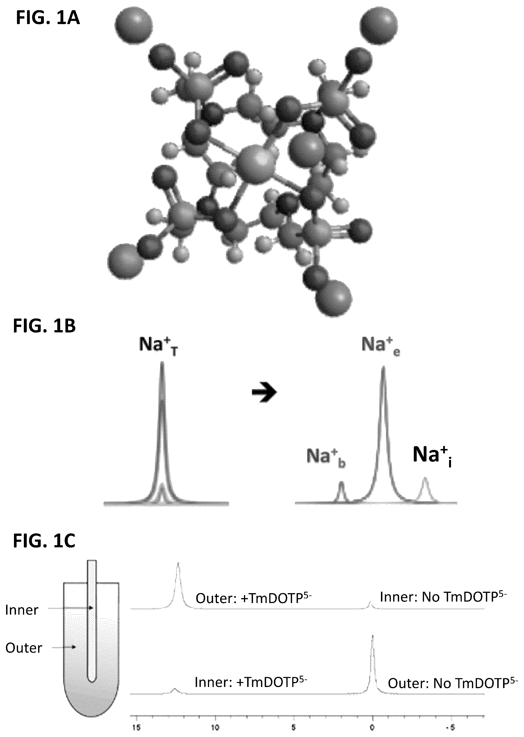 Patent US12569170 Figure 1 – Paramagnetic sodium NMR macrocyclic-based biosensors, and associated methods