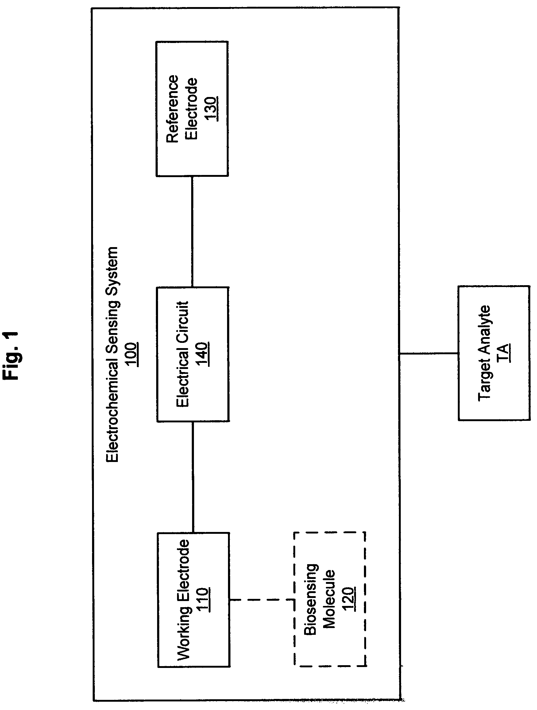 Patent US12569171 — Electrochemical sensing system — Figure 1