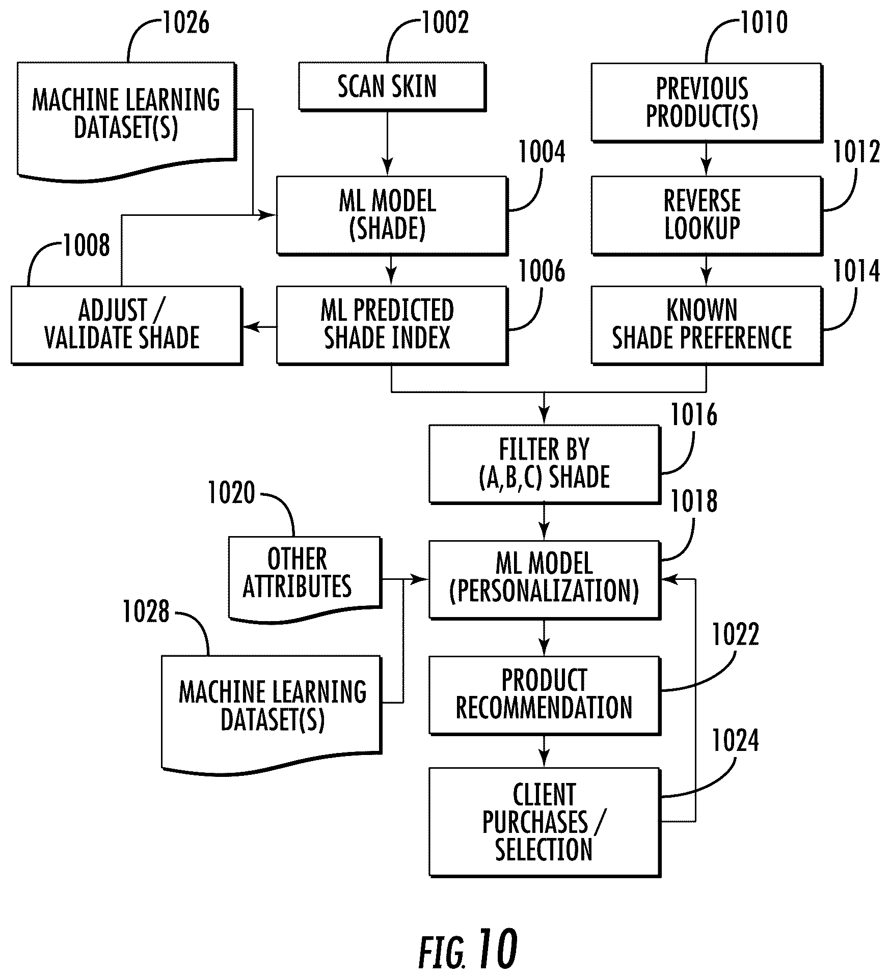 Patent US12569187 Figure 18 – Selecting skin care products based on skin condition scanning