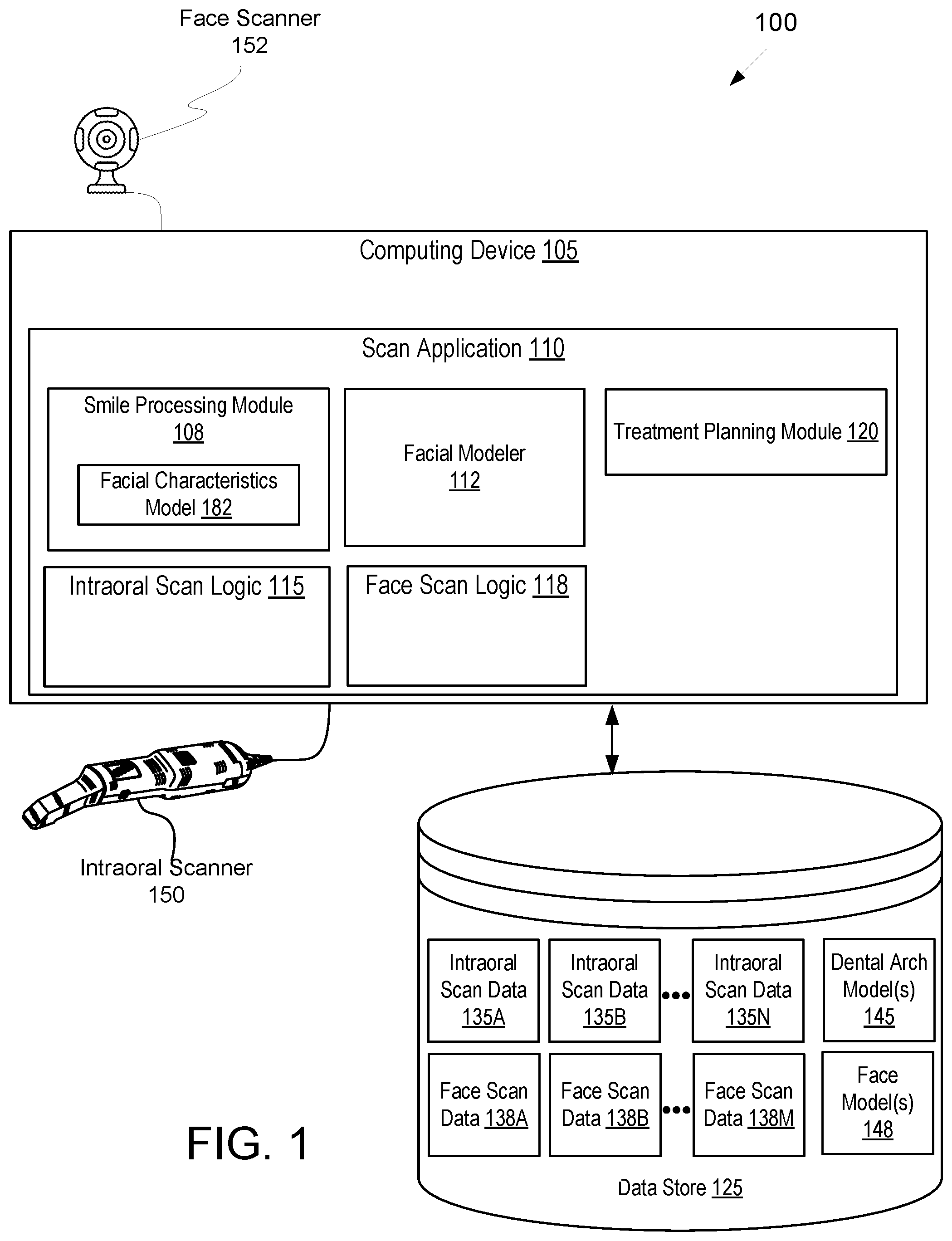 Patent US12569319 — Combined face scanning and intraoral scanning — Figure 1