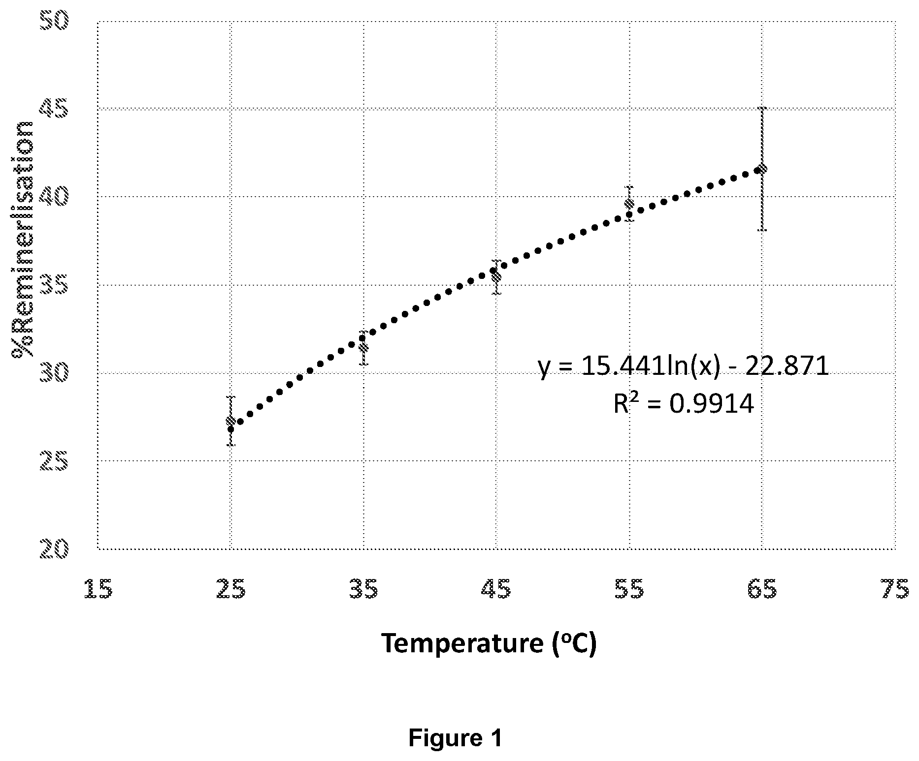 Patent US12569417 Figure 1 – Compositions and methods for promoting mineralization