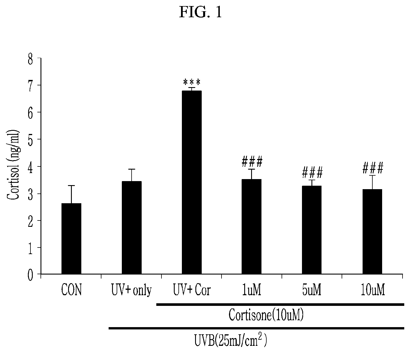 Patent US12569422 Figure 1 – Composition and method of inhibiting cortisone reductase by applying it to the skin