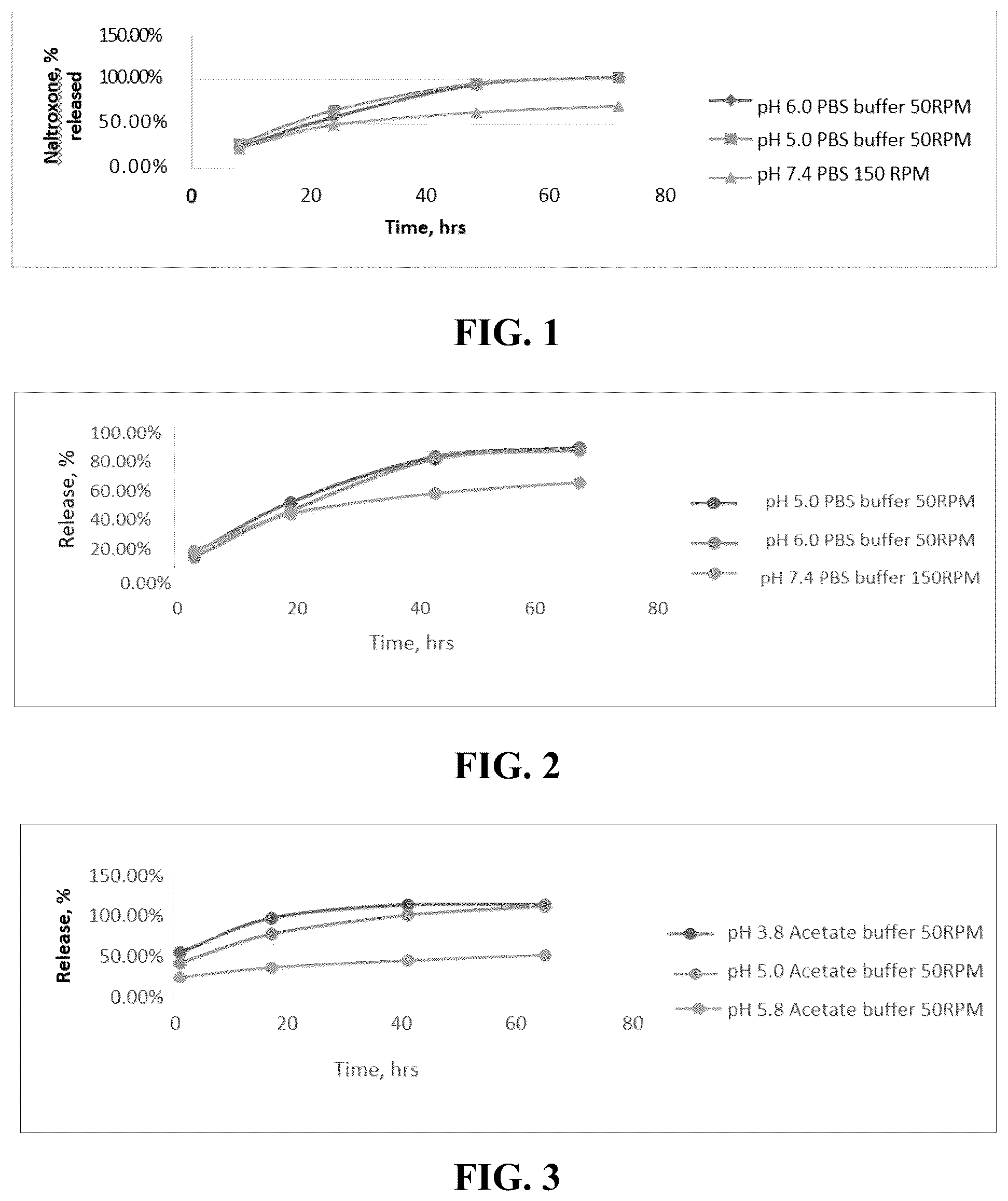 Patent US12569430 — Biodegradable implant including naltrexone — Figure 1