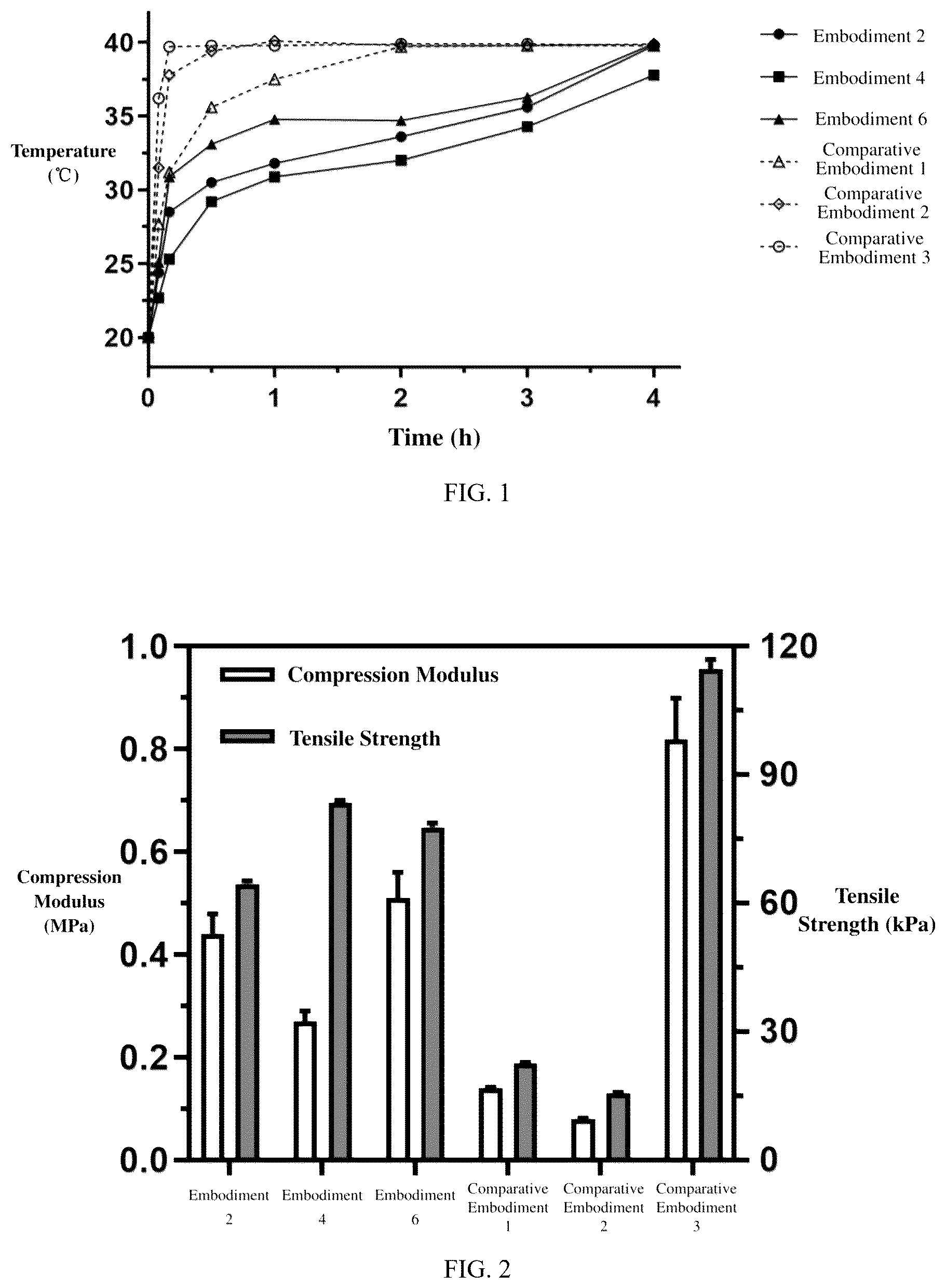 Patent US12569436 — Self-regulating photo-curable cooling hydrogel and preparation method and application thereof — Figure 1