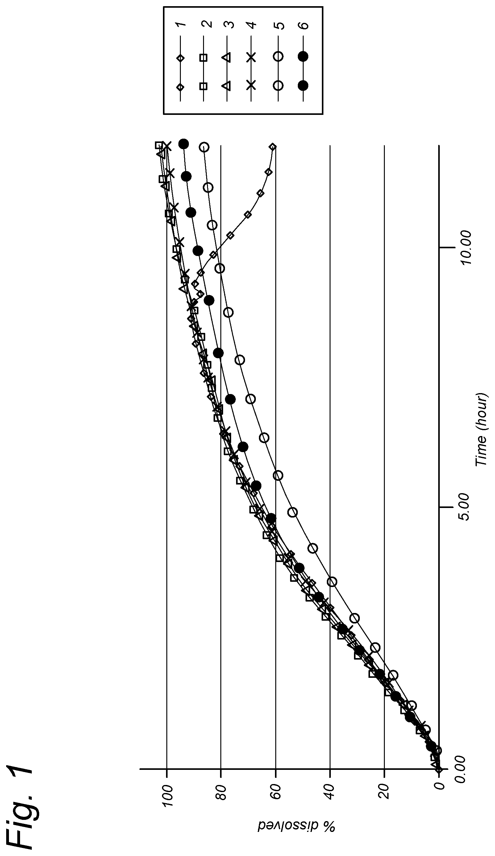 Patent US12569443 — Gastro-retentive drug delivery system — Figure 1