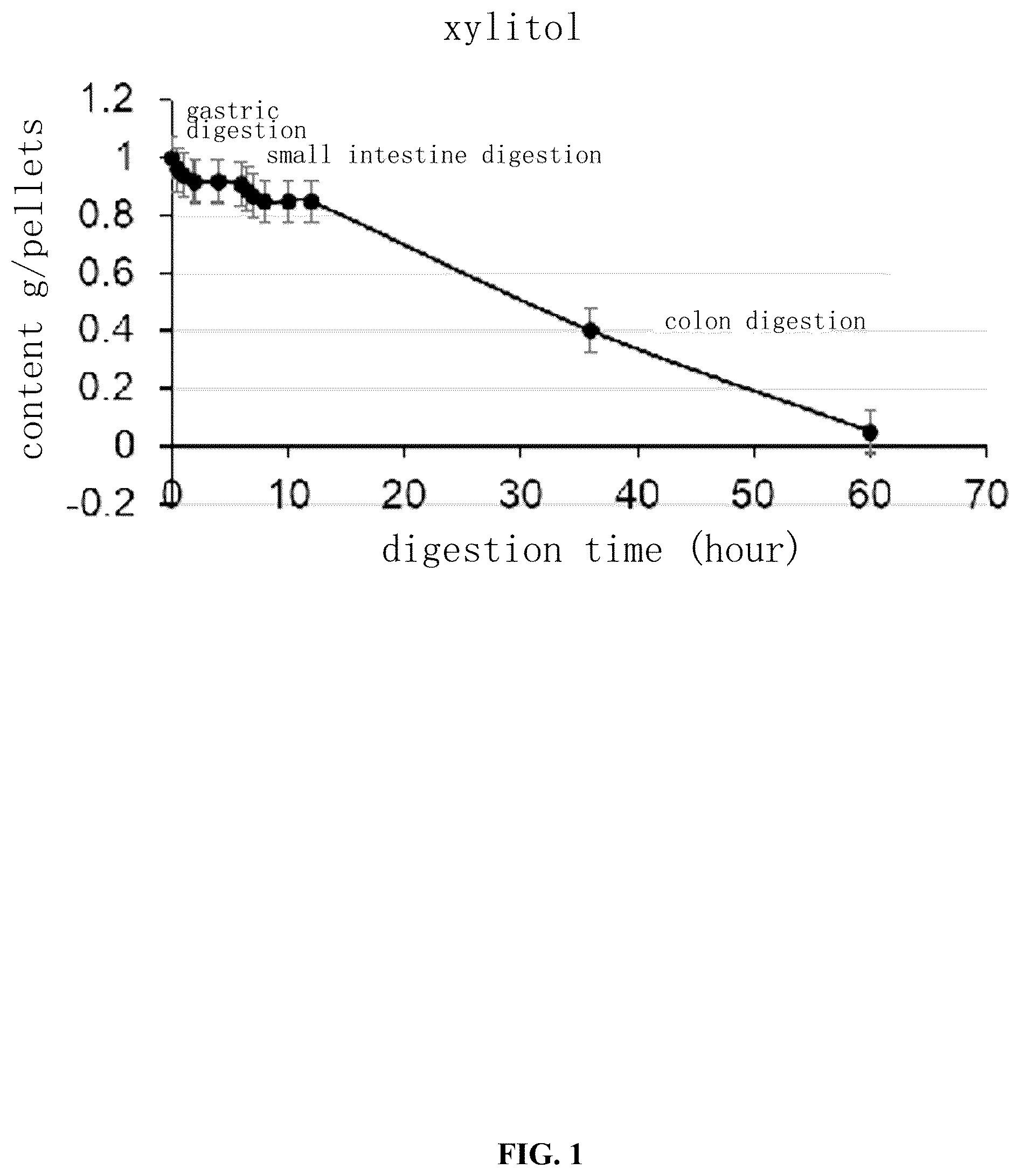 Patent US12569446 — Enteral sustained-release sugar alcohol additive and preparation method and application thereof — Figure 1