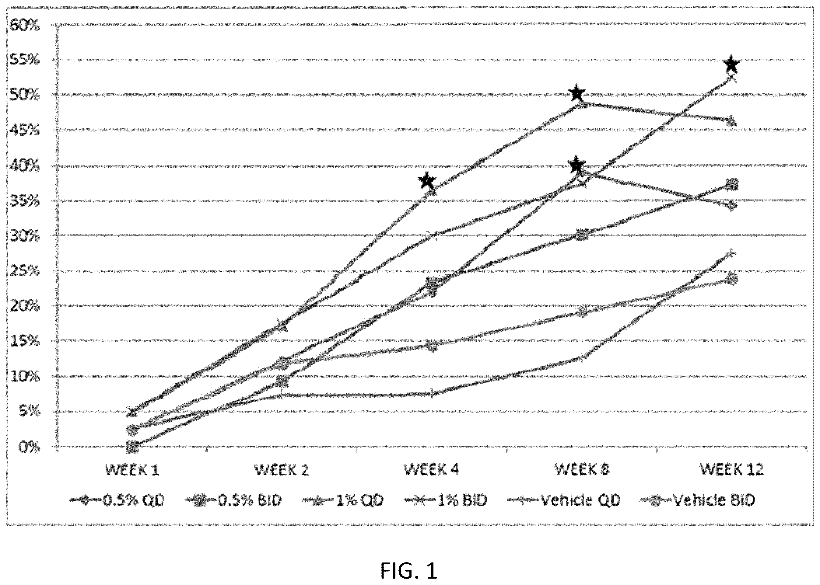 Patent US12569453 — Use of tapinarof for the treatment of atopic dermatitis — Figure 1
