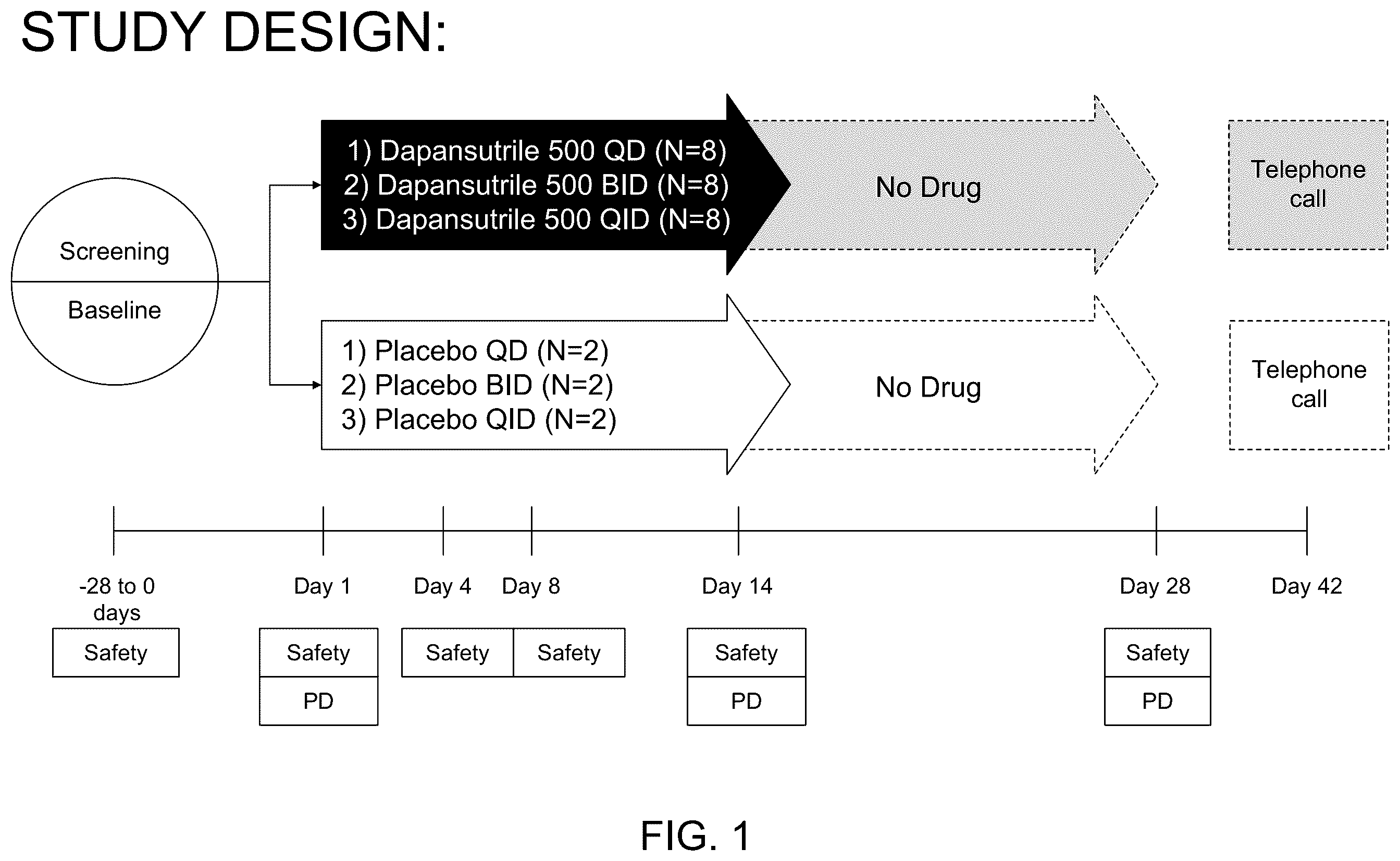 Patent US12569463 — Method for treating diabetes — Figure 1