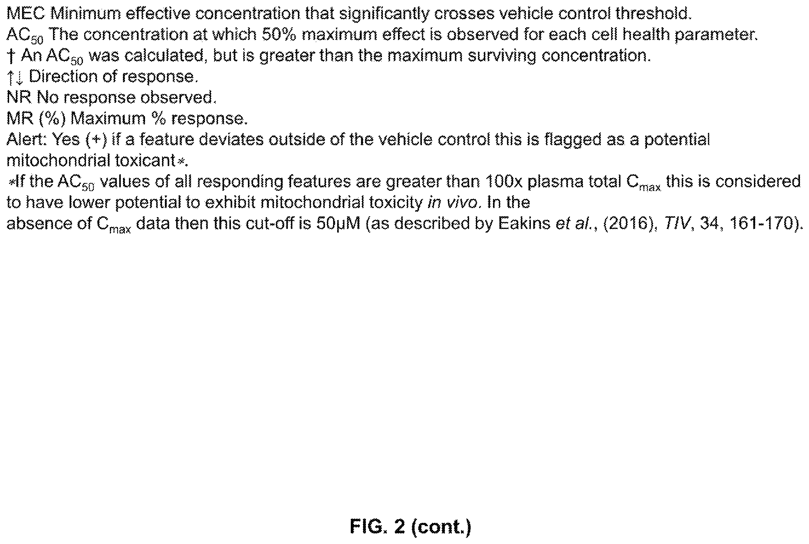 Patent US12569480 Figure 3 – Methods of treating fibrosis using compounds that promote glucose oxidation