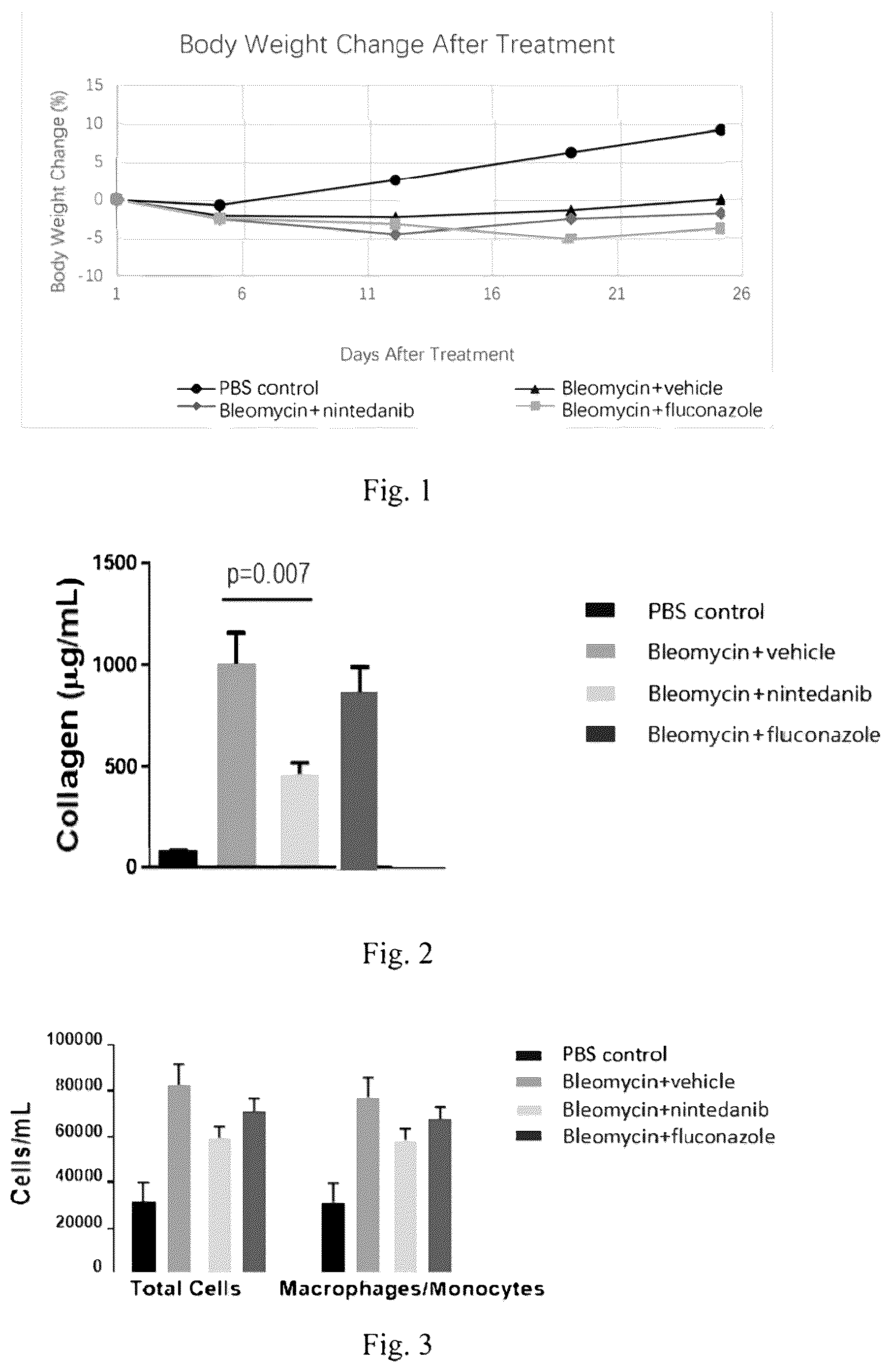 Patent US12569482 — Methods and compositions for treating idiopathic pulmonary fibrosis — Figure 1