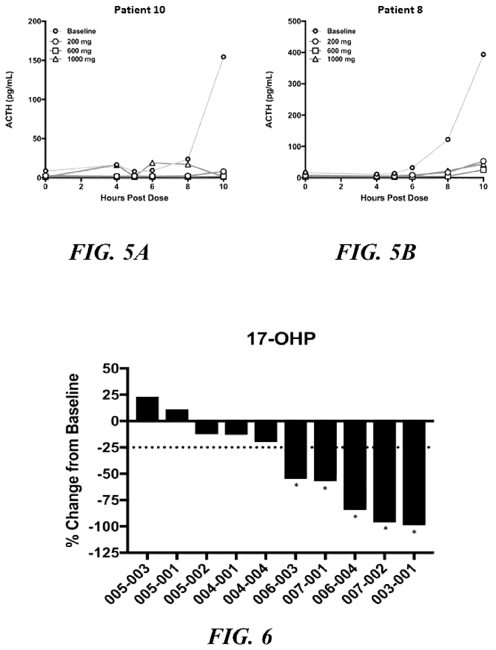 Patent US12569490 Figure 4 – Methods for treating testicular and ovarian adrenal rest tumors