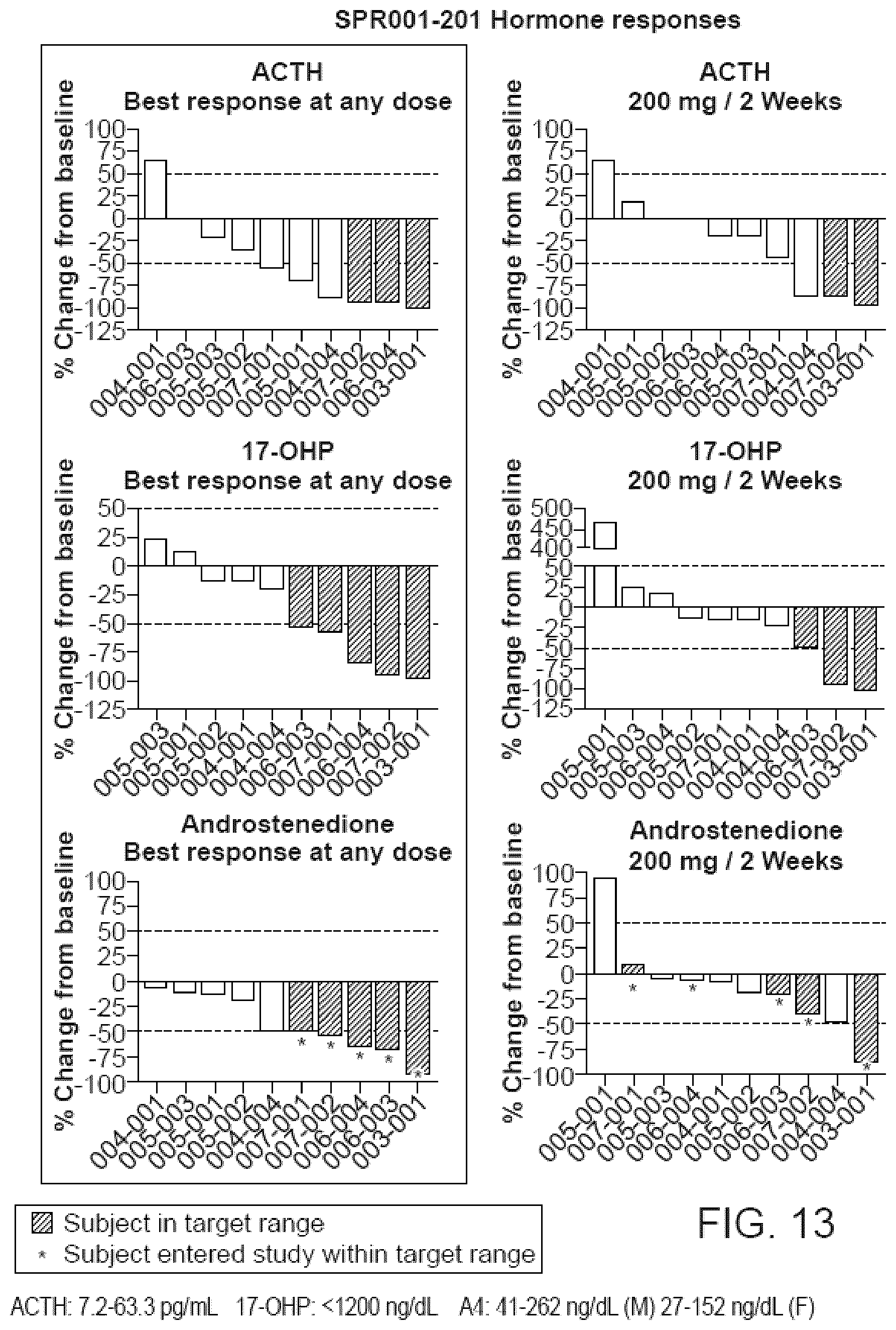 Patent US12569490 Figure 9 – Methods for treating testicular and ovarian adrenal rest tumors