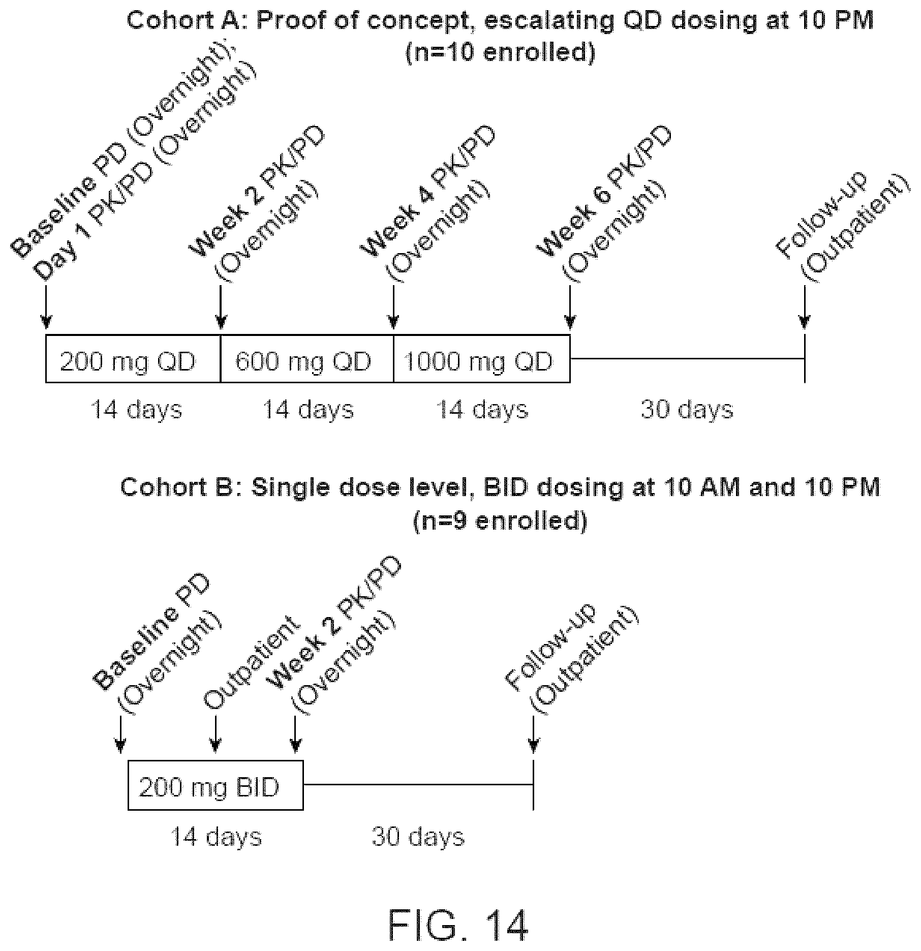 Patent US12569490 Figure 11 – Methods for treating testicular and ovarian adrenal rest tumors