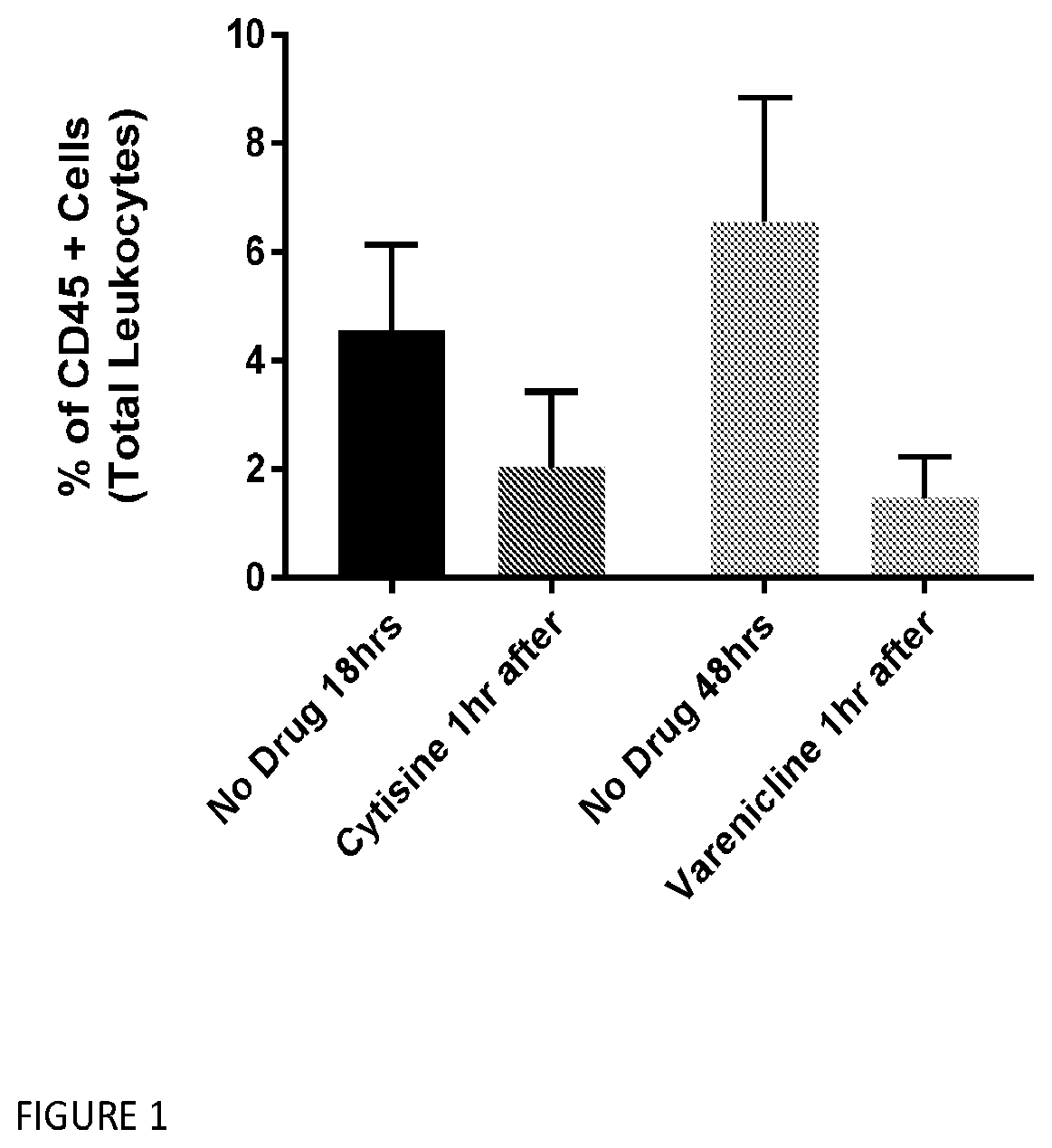 Patent US12569498 — Methods and compositions for the prevention and treatment of ischemia reperfusion injury and infection — Figure 1