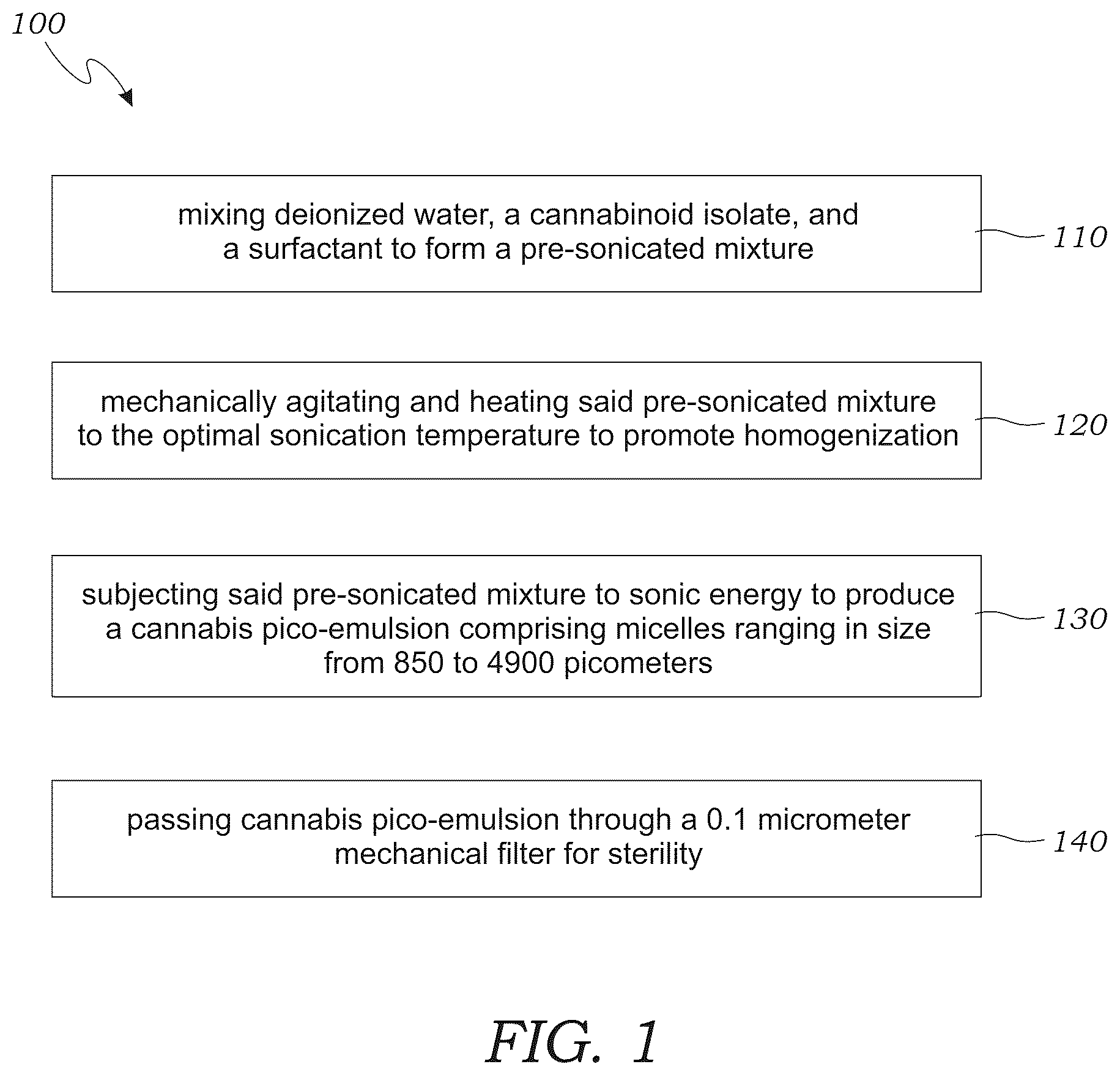Patent US12569504 — Process for creating a cannabinoid pico-emulsion with antibiotic properties and the resulting pico-emulsion — Figure 1