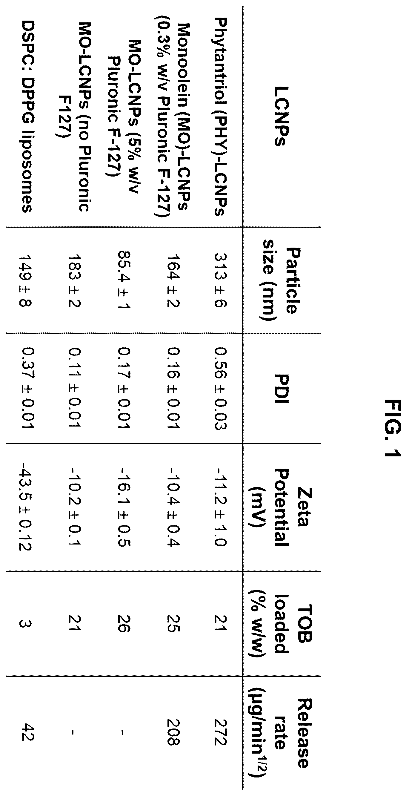 Patent US12569508 — Antimicrobial compositions and methods of use — Figure 1