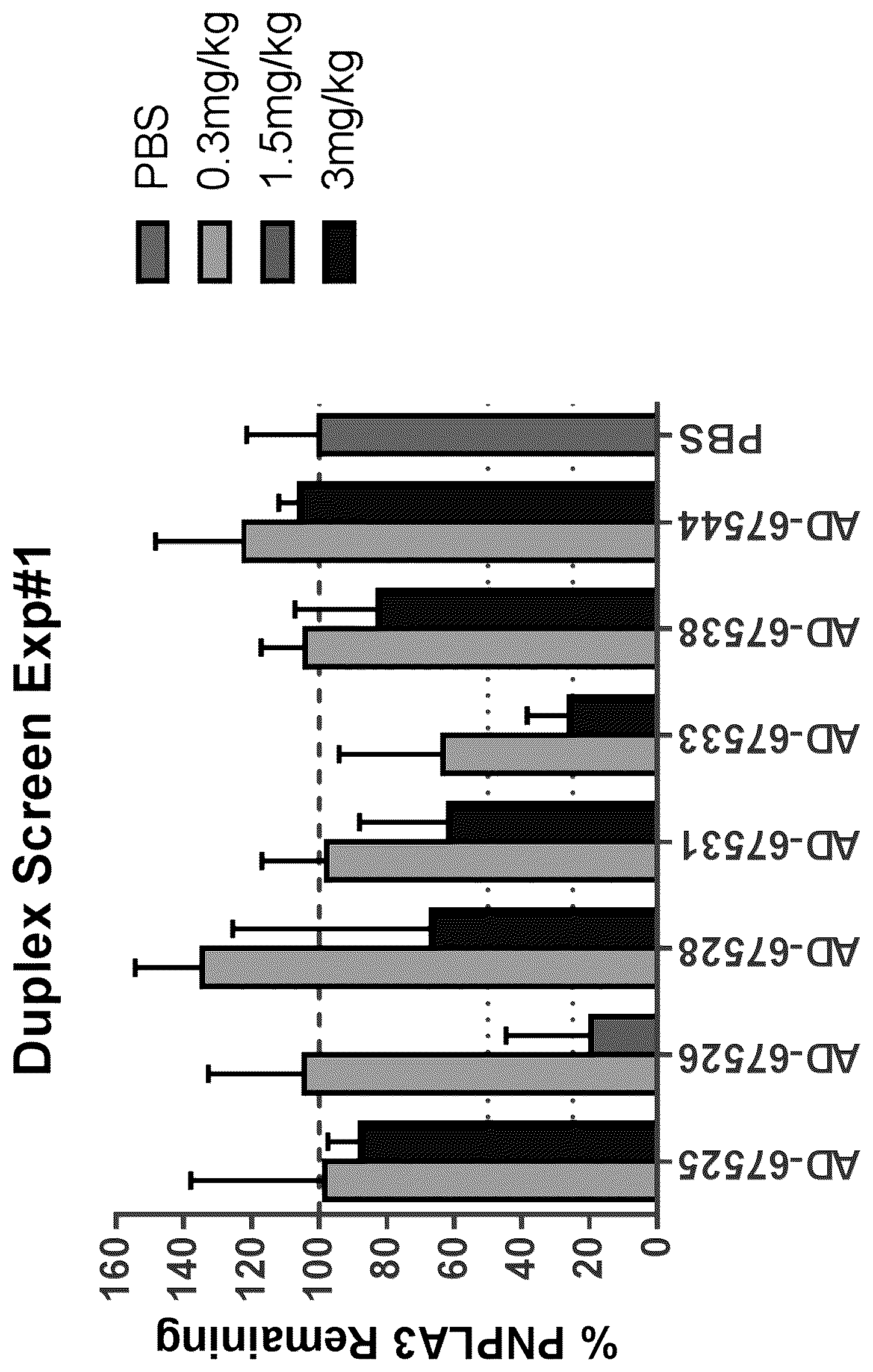 Patent US12569511 — Patatin-like phospholipase domain containing 3 (PNPLA3) iRNA compositions and methods of use thereof — Figure 1
