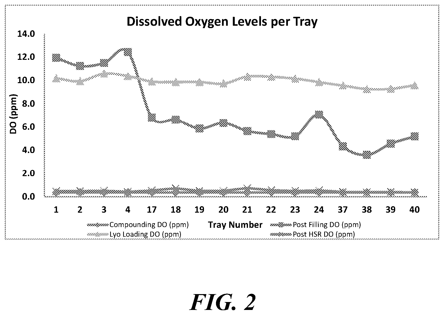 Patent US12569513 Figure 2 – Stable, highly pure L-cysteine compositions for injection and methods of use