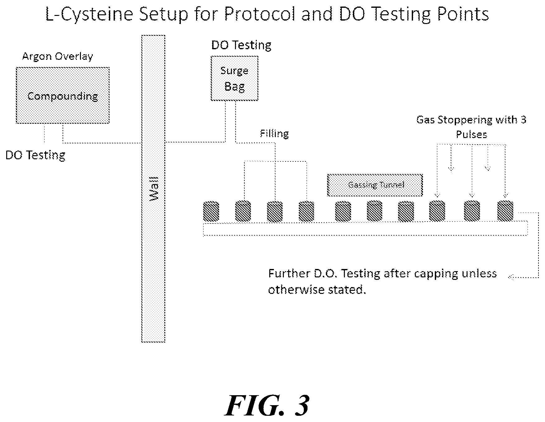 Patent US12569513 Figure 3 – Stable, highly pure L-cysteine compositions for injection and methods of use