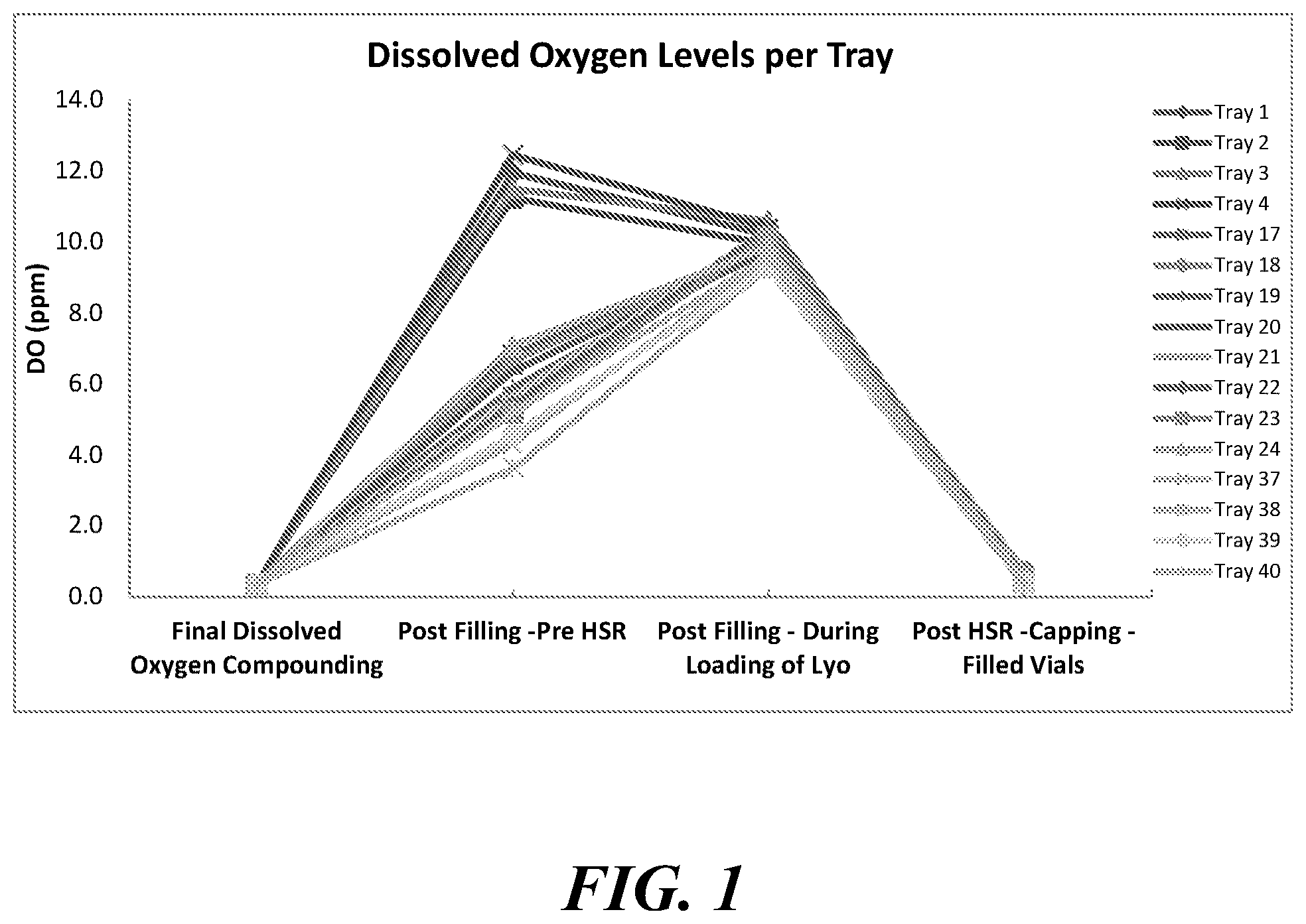 Patent US12569514 — Stable, highly pure L-cysteine compositions for injection and methods of use — Figure 1