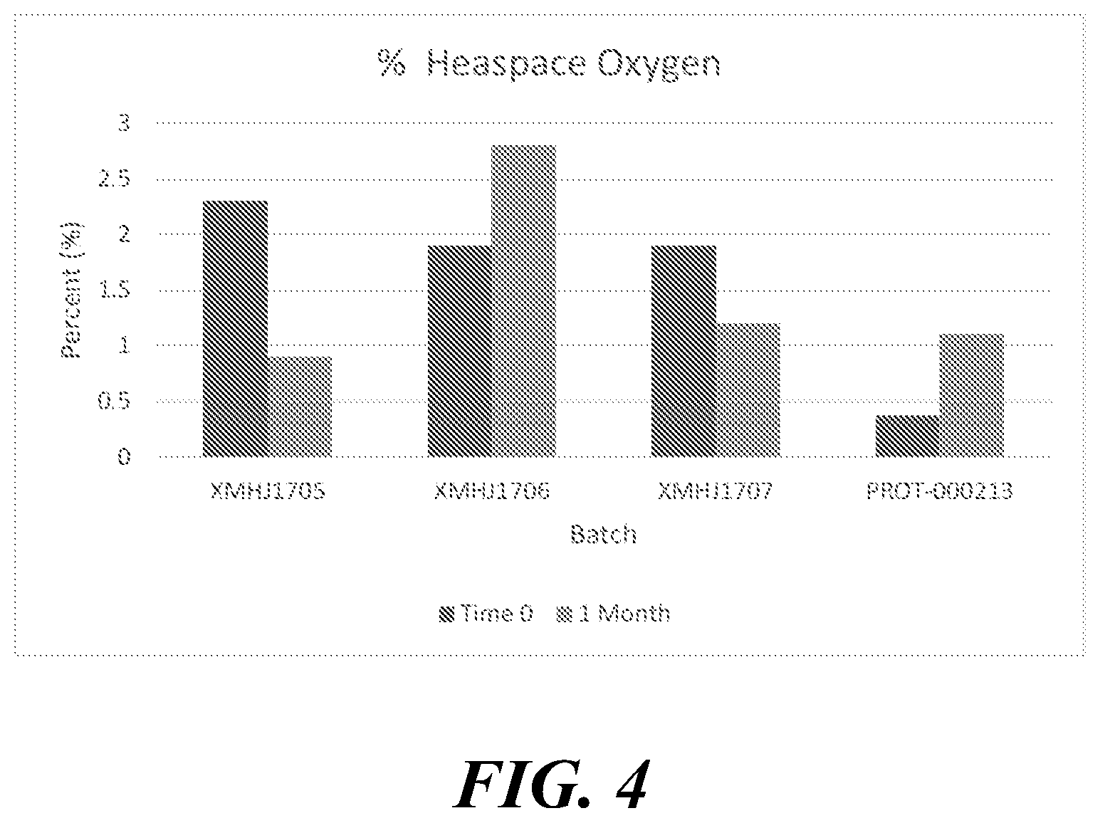 Patent US12569514 Figure 4 – Stable, highly pure L-cysteine compositions for injection and methods of use